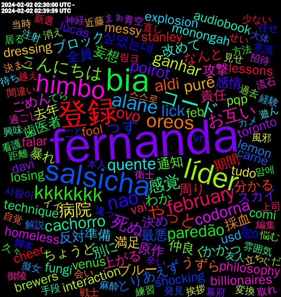 Word Cloud; its top words (sorted by weighted frequency, descending):  fernanda, bia, 登録, salsicha, líder, himbo, コード, oreos, nao, kkkkkkk, february, alane, 病院, 死ぬ, 感覚, やっと, っす, こんにちは, お互い, quente, purê, poirot, paredão, ovo, lick, ganhar, codorna, cachorro, aldi, 싶었는데, 通知, 責任, 準備, 満足, 決め, 歯医者, 期間, 最悪, 暴れ, 攻撃, 改めて, 採血, 感情, 妄想, 周り, 反対, 去年, 原作, 別に, 分かる, 全員, 仲良く, 上がる, ブロック, ブルー, スカイ, わか, なんと, とりあえず, ちょうど, ごめん, かかっ, うずら, vr, venus, vai, usd, tudo, toronto, technique, stanley, shocking, pqp, philosophy, monongah, messy, lucas, losing, lessons, lemon, interaction, homeless, fungi, fool, fgo, feb, falar, explosion, dressing, depressed, davi, comi, cheer, carne, brewers, billionaires, audiobook, abusive, 스스로, 사람이, 맘에, 링크, 麻酔, 風邪, 青空, 雰囲気, 間違い, 違っ, 過去, 過ごし, 遊ん, 近藤, 辛い, 距離, 越え, 解説, 見せ, 衛士, 興味, 自覚, 脚本, 練習, 編集, 経験, 立ち, 神経, 看護, 直し, 発見, 消え, 流石, 注射, 決まっ, 本人, 方法, 新選, 擬女, 挨拶, 招待, 手段, 戦士, 意識, 悩む, 御陵, 待ち, 当時, 幕府, 居る, 少ない, 大体, 変換, 増える, 名前, 取れ, 友人, 単位, 卒業, 午前, 分かり, 出す, 円盤, 入れる, 信じ, 保護, 会い, 任せ, 以降, 付け, 予約, 久々, 上手い, 上司, ヶ月, ライン, フォロバ, ネーム, テスト, ソシャゲ, ストーリー, ストレス, サイズ, カメ, イイ, わたし, よお, やばい, もらい, まぁ, はじめ, ねこ, なれ, てら, っぽい, そりゃ, せい, すか, しっかり, ごと, けども, ぐだ