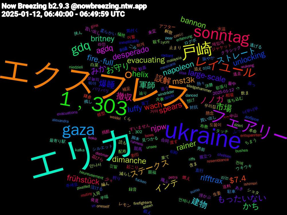 Word Cloud; its top words (sorted by weighted frequency, descending):  エリカ, エクスプレス, ukraine, 1﹐303, sonntag, gaza, 戸崎, フェアリー, gdq, レイユール, luffy, bannon, 撤収, 建物, ステークス, もったいない, お守り, spears, rifftrax, evacuating, agdq, 軍師, 誤解, 爆睡, 市場, ノノガ, ストレート, インテ, みか, かち, wach, unlocking, rainer, njpw, napoleon, mst3k, large-scale, helix, frühstück, fire.-full, dimanche, desperado, britney, $7.4, 録音, 送料, 買い出し, 解散, 腹立つ, 火事, 渡す, 泣ける, 本命, 最中, 挟ん, 懸念, 弄っ, 布教, 少々, 対抗, 含ま, 合同, 半端, 割引, 刺繍, 入荷, 中山, ログボ, レモン, バリバリ, タッチ, ジャケット, シルエット, ショタ, クラシック, ウキウキ, アフター, ふっ, ちまう, すいません, ごみ, くら, あき, לו, היה, доброе, życzę, wukong, windräder, weidel, vn, unsee, tng, sumo, sledgehammer, runners, riffs, resemblance, radiant, pixelfed, petra, pear, oneself, olsa, niedzieli, mutiny, mexicans, malaysia, koko, kafka, ishimori, inexplicably, heureusement, gina, fucken, firefighters, evacuations, erfahrung, entspannten, dzięki, dzień, dietmar, danced, cześć, chrétien, bushes, bows, alexandra, aileen, 630, 2025-01-12, 1﹐302, 하게, 주세요, 전에, 재밌게, 이따, 우리집, 오늘의, 언제나, 어쩔, 뭐야, 만나서, 라인, 라는, 도움이, 너무너무, 깃발, 거야, 駐車, 飲ま, 飛ぶ, 預け, 鎌倉, 鍛え, 配布, 逃走, 逃げる, 追え, 追う, 辿り, 起こり, 賑やか, 読も, 言い出し, 見つかる, 補足, 装丁, 落ち込む, 花びら, 脚本, 編ん, 競馬, 眼福, 相場, 直行, 白菜, 発見, 男前, 生姜, 狩り, 犠牲, 燃え, 熱々, 減らし, 浮かぶ, 決勝, 水温, 気付く, 殺す, 残酷, 残し, 止まり, 歓喜, 欲張り, 模型, 柔らかい, 果て, 未定, 最寄り駅