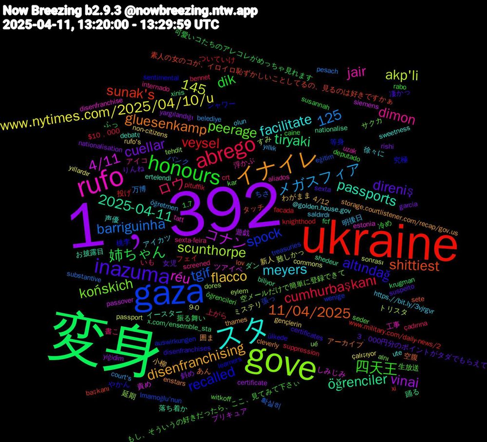 Word Cloud; its top words (sorted by weighted frequency, descending):  1﹐392, 変身, ukraine, gaza, gove, rufo, スタ, イナイレ, inazuma, honours, abrego, コナン, öğrenciler, shittiest, recalled, peerage, dimon, meyers, flacco, cuellar, 姉ちゃん, veysel, tgif, scunthorpe, réu, passports, gluesenkamp, altındağ, 四天王, ロウ, メガスフィア, www.nytimes.com/2025/04/10/u, vinai, tiryaki, sunak's, spock, końskich, jair, facilitate, disenfranchising, direniş, dik, cumhurbaşkanı, barriguinha, akp'li, 4/11, 2025-04-11, 145, 125, 11/04/2025, 桃李, witkoff, sexta-feira, olun, non-citizens, nationalisation, krugman, knighthood, i̇mamoğlu'nun, dores, disenfranchise, debatę, cleverly, certificates, caine, bennet, belediye, 9-0, 遊戯, 踊る, 素人の女のコが、イロイロ恥ずかしいことしてるの、見るのは好きですかぁ, 等身, 空メールだけで簡単に登録できて, 浮かぶ, 徐々に, 小柳, 女児, 可愛いコたちのアレコレがめっちゃ見れます, フェイ, バンク, トリスタ, ツアイベ, イースター, アーカイブ, やかん, もし、そういうの好きだったら、ここ、見てみて下さぃ, いも, öğretmen, çalışıyor, yargılandığı, x.com/ensemble_sta, www.military.com/daily-news/2, treasuries, tehdit, tatt, sweetness, storage.courtlistener.com/recap/gov.us, sexta, rabo, pituffik, pesach, passport, passover, nationalise, lov, learners, kar, internado, https.//bit.ly/3vjrgvr, gençlerin, garcia, fcf, facada, eğitim, eylem, estonia, ertelendi, enstars, disenfranchises, deputado, crt, court's, commons, certificate, biliyor, başkanı, auswirkungen, alnı, aliados, @golden.house.gov, 4/12, 3﹐000円分のポイントがタダでもらえて, 1.7, $10﹐000, 확실히, 難しかっ, 責め, 落ち着か, 空腹, 究極, 生放送, 書こ, 明後日, 新人, 斜め, 振る舞い, 投げ, 張っ, 延期, 工事, 声優, 囲ま, 凄かっ, 冷め, 上がら, 万博, ミステリ, プリキュア, ダン, タッチ, シャワー, サクカ, アイコ, アイカツ, わがまま, りんね, ふっ, ついていけ, ちさ, すみ, しみじみ, お披露目, あん, ülkede, öğrencileri, çadırına, yıllık, yıllardır, yiğidim, xinis, xi, wenige, ué, uzak, ute, thames, suspeito, susannah, suppression, substantive, sonrası, siemens, shedeur, sete, sentimental, seder, screened, saldırdı, rufo's, rishi