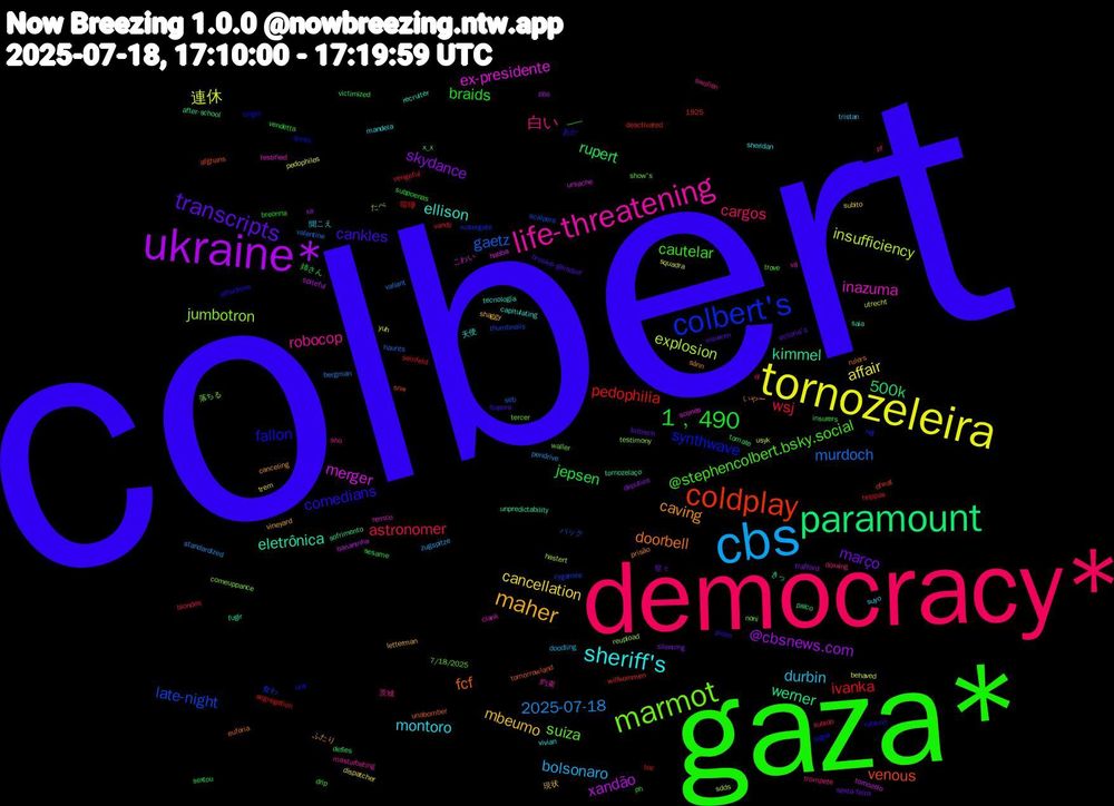 Word Cloud; its top words (sorted by weighted frequency, descending):  colbert, gaza*, democracy*, cbs, tornozeleira, ukraine*, paramount, coldplay, colbert's, marmot, life-threatening, sheriff's, maher, transcripts, 1﹐490, wsj, murdoch, insufficiency, merger, kimmel, fcf, fallon, @stephencolbert.bsky.social, 白い, durbin, cancellation, skydance, rupert, pedophilia, late-night, jumbotron, inazuma, ellison, caving, cankles, braids, astronomer, 2025-07-18, 連休, xandão, werner, venous, synthwave, suiza, robocop, montoro, mbeumo, março, jepsen, ivanka, gaetz, explosion, ex-presidente, eletrônica, doorbell, comedians, cautelar, cargos, bolsonaro, affair, @cbsnews.com, 500k, 食わ, 落ちる, 約束, 天使, ふたり, vrouwen, vendetta, vandy, valiant, utrecht, tornozelo, tornozelaço, tomorrowland, tingle, tercer, swollen, suyo, subito, silencing, sextou, segregation, scalpers, reupload, remco, recruiter, prisão, picon, ph, pf, pendrive, pedophiles, pbs, palco, ofwat, něj, noni, masturbating, mandela, letterman, kritisch, insurers, hoppas, haunts, hastert, habba, fugir, euforia, effortless, drip, doxxing, doodling, dispatcher, deputies, defies, deactivated, cygames, comeuppance, clank, capitulating, canceling, brosius-gersdorf, breonna, blondes, bergman, behaved, bananinha, after-school, afghans, @cbs, 7/18/2025, 1925, 茨城, 聞こえ, 現状, 早々, 姉さん, 喧嘩, バック, たべ, こわい, きっ, いやー, あか, ――, öl, zugspitze, yuh, xa, x_x, willkommen, watergate, waller, và, vivian, vineyard, victoria's, victimized, vengeful, valentine, usyk, ursache, unpredictability, unabomber, ular, trove, trompete, tristan, trem, trafford, tomate, toc, thumbnails, testimony, testified, tecnología, sånn, supera, subpoenas, subido, standardized, squadra, spiteful, sofrimento, snw, signé, show's, sho, sheridan, shaggy, sexta-feira, sesame, seinfeld, seb, sdds, scones, saia, rulers, rubicon