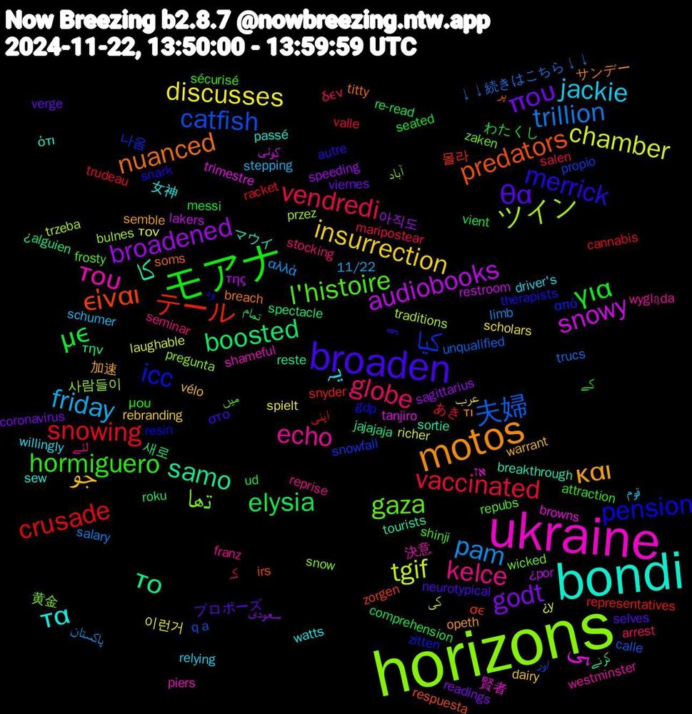 Word Cloud; its top words (sorted by weighted frequency, descending):  horizons, ukraine, bondi, motos, broaden, モアナ, vendredi, pam, chamber, audiobooks, το, είναι, icc, gaza, echo, یہ, جو, που, με, snowing, 夫婦, ツイン, ہی, کا, nuanced, merrick, hormiguero, globe, friday, discusses, broadened, boosted, テール, کیا, تھا, του, τα, και, θα, για, vaccinated, trillion, tgif, snowy, samo, predators, pension, l'histoire, kelce, jackie, insurrection, godt, elysia, crusade, catfish, 사람들이, 賢者, マウイ, サンデー, ہے, کے, کہ, پاکستان, τον, της, την, σε, από, wicked, westminster, watts, warrant, verge, ud, trudeau, trucs, traditions, tanjiro, sortie, soms, snark, shinji, seminar, schumer, scholars, sagittarius, roku, representatives, propio, pregunta, piers, passé, opeth, neurotypical, messi, maripostear, limb, laughable, lakers, jajajaja, irs, gdp, frosty, franz, driver's, dairy, coronavirus, comprehension, cannabis, calle, bulnes, browns, breakthrough, breach, autre, attraction, arrest, 11/22, 이런거, 아직도, 새로, 몰라, 나옴, 黄金, 決意, 女神, 加速, プロポーズ, わたくし, あき, ↓↓続きはこちら↓↓, کی, کوئی, کرنے, پر, وہ, میں, لئے, قوم, عرب, سعودی, تمام, اپنی, اور, آباد, אז, ότι, τι, στο, μου, δεν, αλλά, ¿y, ¿por, ¿alguien, zorgen, zitten, zaken, wygląda, willingly, vélo, viernes, vient, valle, unqualified, trzeba, trimestre, tourists, titty, therapists, sécurisé, stocking, stepping, spielt, speeding, spectacle, snyder, snowfall, snow, shameful, sew, semble, selves, seated, salen, salary, richer, restroom, reste, respuesta, resin, repubs, reprise, relying, rebranding, readings, re-read, racket, q+a, przez