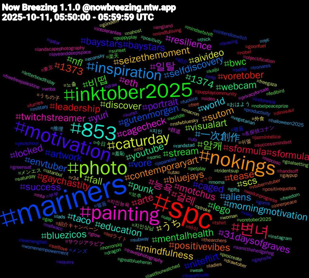Hashtag Cloud; its hashtagged words/phrases (sorted by weighted frequency, descending):  spc, mariners, photo, painting, 853, nokings, motivation, inktober2025, 변녀, inspiration, caturday, 일탈, youtube, tease, artwork, 암캐, 능욕, world, seizethemoment, portrait, mentalhealth, gaychastity, envtuber, discover, cagecheck, bluezicos, bluejays, baystars#baystars, 비떱, 걸레, 一次創作, うち, yuri, webcam, voretober, vore, visualart, twitchstreamer, taco, sutom, success, stream, sformula#sformula, selfdiscovery, scs, resilience, punk, positivevibes, niteflirt, nfl, motchus, morningmotivation, mindfulness, locked, lego, leadership, gutenmorgen, fall, eth, education, contemporaryart, caged, bwc, arte, aliens, aivideo, 31daysofgraves, 1374, 1373, 펨돔, 지인상납, 지인능욕, 지인, 쉬멜, 부부, 보추, 바이, 멜돔, 노출, 鉄道, 羞恥, 紹介キャンペーン, 紹介, 楽天, 東京, 推理, 外食, 名探偵コナン, 今日, ㄱㅇ, メンズ, メンエス, サウジアラビア, おはよう, うちの子, wquers, worldle, workinprogress, womenempowerment, woman, wnba, weak, vtuber#vtuber, vsky, voretober2025, video, vegetarian, utau, ufo, uap, tshirt, tronares, tridentsup, travelphotography, thick, thearchers, teasing, sunset, successmindset, subway, stroke, sonicthehedgehog, sonic, selflove, selfie, saturday, repcosc, randstad, r34, qatar, puppyplay, pupplaycommunity, productivity, procreate, privacyforsale, positivity, positivequotes, photohour, petplay, objectification, nyc, nsfwbluesky, nsfwacc, nobelpeaceprize, nobel, nintendoswitch, nahost, mta, moma, mo, mlp, mindsetshift, mindfulliving, military, macron, loveanddeepspace, letterboxdfriday, ledライト, learnenglish, lastfourwatched, landscapephotography, lads, ladies, kunst, kaiju, jazmínhélice, japanese, istanbul, intolerantes, instagram, innerpeace, indonesia, horrorsky, handsoff, halloween2025, gündem, greensat, greatblueheron, goonfuel, goms, goalsetting, glow, gifts, gaypup, gaynsfw, gap, furries, fuckice, freegaza, freefreepalestine, freedom, free, fineartnude, fedibird, england, econsky, drawtober, draw, dragon, dinosaur
