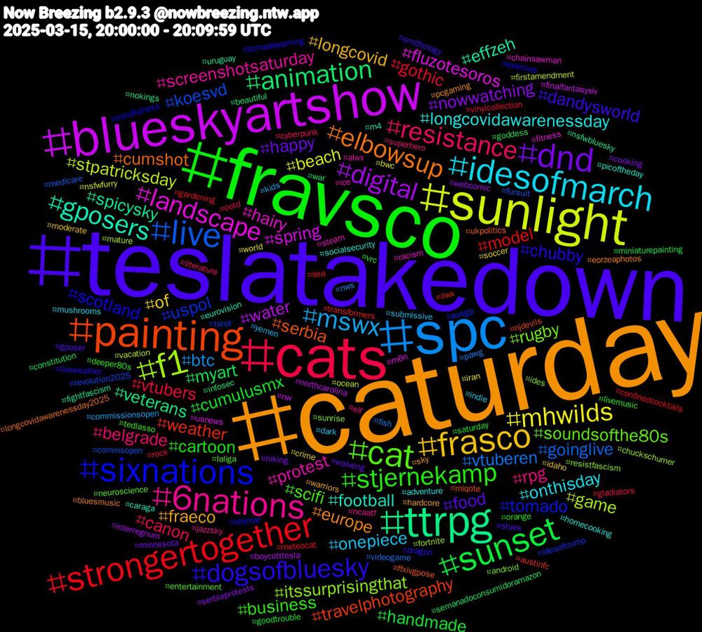 Hashtag Cloud; its hashtagged words/phrases (sorted by weighted frequency, descending):  caturday, teslatakedown, fravsco, cats, spc, sunlight, blueskyartshow, ttrpg, painting, sixnations, cat, 6nations, idesofmarch, frasco, dnd, sunset, strongertogether, live, f1, landscape, gposers, elbowsup, dogsofbluesky, stjernekamp, resistance, mswx, mhwilds, digital, animation, weather, uspol, rugby, protest, longcovidawarenessday, fraeco, food, cumulusmx, vtubers, vtuberen, stpatricksday, spring, spicysky, serbia, scotland, scifi, rpg, onepiece, of, nowwatching, myart, model, koesvd, itssurprisingthat, hairy, football, europe, dandysworld, cartoon, canon, btc, beach, water, veterans, travelphotography, tornado, soundsofthe80s, screenshotsaturday, onthisday, longcovid, happy, handmade, gothic, goinglive, game, fluzotesoros, effzeh, cumshot, chubby, business, belgrade, yemen, world, webcomic, war, transformers, tarot, sunrise, steam, socialsecurity, sky, shark, saturday, rock, pawg, ocean, nw, nsfwbluesky, miqote, mindfulness, laliga, jazzsky, indie, idaho, hiking, goddess, gardening, fursuit, fortnite, fitness, eurovision, eorzeaphotos, dragon, deeper80s, cyberpunk, commissionsopen, bwc, boycotttesla, beautiful, austinfc, ausgp, android, alwx, adventure, warriors, walveng, vrc, vinylcollection, videogame, vacation, usnews, uruguay, ukpolitics, tornadowarning, tedlasso, superhero, submissive, soccer, serbiaprotests, semanadoconsumidoramazon, sea, revolution2025, resistfascism, racism, picoftheday, pcgaming, ornithology, orange, ootd, nws, nsfwfurry, northcarolina, nokings, njdevils, neymar, neuroscience, ncaatf, mushrooms, moderate, minnesota, miniaturepainting, meteocat, medicare, mature, m6n, m4, longcovidawarenessday2025, liveweather, livemusic, literature, kids, iran, interregnum, infosec, ilwx, idesoftrump, ides, ice, homecooking, hardcore, gposer, goodtrouble, gladiators, fish, firstamendment, finalfantasyxiv, fightfascism, ffxivgpose, exercise, entertainment, elf, dark, crime, cooking, constitution, confinedcocktails, commsopen, chuckschumer, chainsawman, caraga, bluesmusic