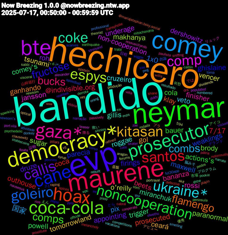 Word Cloud; its top words (sorted by weighted frequency, descending):  bandido, hechicero, evp, neymar, maurene, comey, democracy*, bte, prosecutor, hoax, cane, coca-cola, gaza*, ukraine*, kitasan, callis, noncooperation, santos, goleiro, espys, comp, coke, flamengo, fructose, comps, bucks, combs, tsunami, dershowitz, comey's, coca, weaklings, sugar, rossi, roggae, gol, druze, bauer, @indivisible.org, pix, o'reilly, non-cooperation, miranchuk, klay, ghislaine, brody, bananza, veto, tomorrowland, roh, powell, outhouse, maxwell, makhanya, jansson, gillis, ganhando, firings, cola, beets, 国家, vencer, underage, trigger, prosecuted, parecia, paranormal, finisher, cruzeiro, ceará, appointing, actions's, 7/17, 1x0, 証明, 救い, ブラ, とら, えん, vitória, thu, syrup, streisand, ssr, spices, speedball, rodada, rios, resultado, refined, realities, r+d, pátria, pwg, produção, populated, pissy, pillars, pennies, pedos, passively, numbered, ney, narração, mitochondria, melancholy, fut30app, forums, floats, evps, epstein, ee, earthquake, drs, donkey, dividends, diddy, derrota, defective, corso, corn, cooperate, competitions, clausewitz, cate, caitlin, cabral, atividade, aragon, alexander, @the, @mariajstephan.bsky.social, 594, 2-1, 위한, 降る, 脳みそ, 昼飯, 日程, 市場, 山鉾巡行, 勿論, 優秀, リュック, プログラム, デビュー, グランド, アイコ, では, عن, بعد, zae, wpc, willis, wiggle, visceral, veta, vacations, v5, tricked, trata, transphobe, toma, theorist, teaser, stablecoins, ssw, sse, spanking, sniffing, smelling, skit, skater, shinies, shane, scarves, sabbi, ressuscitando, rebuilt, raping, pyro, psychedelic, prostitute, profissional, portrayal, port-vila, pookie, playin, pepsi, peninsula, paulista, orang, optical, olwethu, offside, notoriously, newsom's, newsom, nauseous, narrate