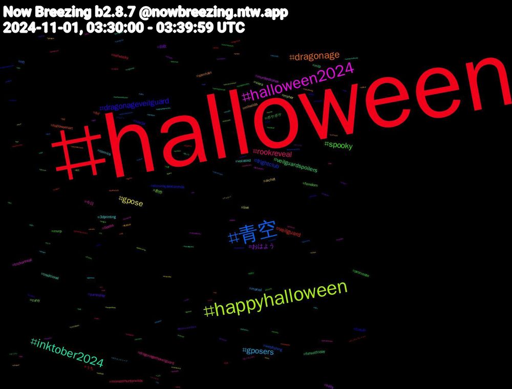 Hashtag Cloud; its hashtagged words/phrases (sorted by weighted frequency, descending):  halloween, 青空, happyhalloween, halloween2024, inktober2024, dragonage, dragonageveilguard, spooky, rookreveal, gposers, gpose, おはよう, veilguardspoilers, veilguard, frightclub, 創作, 今日, vocaloid, mhwilds, yumeship, procreate, nsfwbsky, nfl, myher, murderdrones, mlp, halloweenart, finsub, femdom, dragonagetheveilguard, comics, aichat, 自炊, ポケポケ, うち, webfishing, viera, trickortreat, traditional, samhain, rule34, mvrp, monsterhunterwilds, marvel, live, kirby, fursuitfriday, fnf, eliminaçãoafazenda, curvy, boobs, 3dprinting, 魔道祖师, 魏无羡1031生日快乐, 頭割り, 紅茶, 神戸, 相互, 東方project, 朝ドラ, 地震, 和歌山, 人妻, メンエス, ポケモンスリープ, フォロバ, ガンプラ, ガンブレ, ガンダムブレイカー, アルファ, この, おうちごはん, สายผลิต, yumesky, xbox, werewolf, wangyibo, voiceactor, tnf, tiger, theveilguard, teo, tcest, system, supermario, stream, strapon, starwars, starlightstudios, spookytober, spit, spiderverse, space, sneakyhollowap, slaybellscharity, skullgirls, sizesky, simp, silenthill2, selfship, sattelite, rtvs, relapse, rainworld, puzzle, panchromatic, originalcharacters, optical, openrp, openingthevoid, ocrp, nsfwai, newprofilepic, mucilon, mtgfanart, mtg, mommy, mission, milf, miku, mhws, mdzs, love, lingstitute, limbuscompany, kinktober, jetup, jackolantern, iphone, inspirational, infrared, imaging, ibispaint, hyur, houvsnyj, hazbinhotellucifer, harleyquinn, happytreefriends, gposer, goddess, giantess, gdragon, gbstudio, gaynude, gameboycamera, gameboy, game, furrynsfw, fish, finalfantasy, ffxivnsfw, ff14ss, fatfurryart, fatfur, evacuate, envtubers, emotes, dragonball, donkey, domme, dav, datv, dailydrawing, costume, commissionth, clown, characterart, characterai, caterpillarsky, butt, bigdick, beta, beagoit, bbw, baystars, bara, auspol, au_ra, artsky, artistsonbluesky, artcommission, arctober, akitaneru, aiwaifu, aibeauty, 14, 12, 11, 1000tilsfn, 10