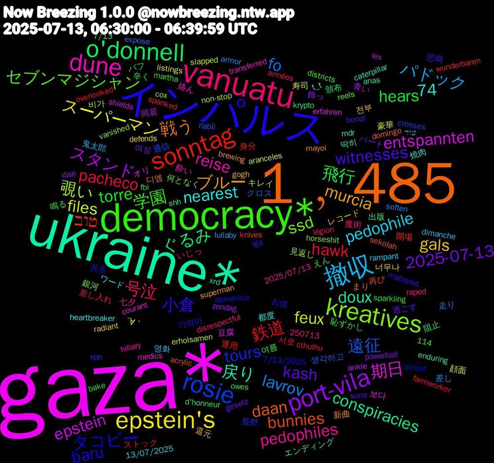 Word Cloud; its top words (sorted by weighted frequency, descending):  gaza*, ukraine*, 1﹐485, インパルス, democracy*, vanuatu, 撤収, epstein's, port-vila, o'donnell, sonntag, rosie, kreatives, dune, ブルー, witnesses, torre, pacheco, lavrov, files, epstein, conspiracies, bunnies, タコピー, セブンマジシャン, pedophiles, pedophile, gals, 2025-07-13, 飛行, 鉄道, 遠征, 覗い, 期日, 戻り, 戦う, 小倉, 学園, 号泣, パドック, スーパーマン, スタンド, ぐるみ, טוב, tours, ssd, reise, nearest, murcia, kash, hears, hawk, fo, feux, entspannten, doux, daan, baru, 74, 영화, 너무나, 飾っ, 頒布, 運用, 通信, 見返し, 絡ん, 焼肉, 新曲, 悲鳴, 恥ずかし, 差し入れ, 差し, 寿司, 同居, 出版, 再び, 共生, 何となく, 七夕, ワード, レコード, パート, バフ, ストック, クロス, キレイ, オリ, エンディング, まり, お供, えん, いじっ, עוד, ´∀｀, zondag, xrd, wunderbaren, vpn, vanished, transferred, t_t, superman, suns, sparkling, spanked, soften, slapped, shields, shh, sekolah, schlaf, reels, raped, rampant, radiant, powerball, owes, overlooked, nаbіl, non-stop, medics, mdr, mayoi, mattered, martha, légion, lullaby, listings, lex, krypto, knives, iga, horseshit, hillary, heartbreaker, gogh, gesetz, fbi, farmworker, expose, erholsamen, erfahren, enduring, domingo, domenica, districts, disrespectful, dimanche, defends, dazi, d'honneur, cthulhu, crosses, cox, courant, caterpillar, brewing, bondi, bake, armées, armor, aranceles, ankle, anas, acrylic, 7/13/2025, 7/13, 250713, 2025/07/13, 13/07/2025, 114, 전부, 여성, 여름, 서로, 생각하고, 비가, 보다, 딱히, 디엠, 기억이, 鳴る, 魔術, 鬼太郎, 顔面, 青い, 阻止, 開場, 長野, 銀河, 酔い, 都度, 還元, 過ごす, 辛く, 身分, 走り, 豪華, 豆腐
