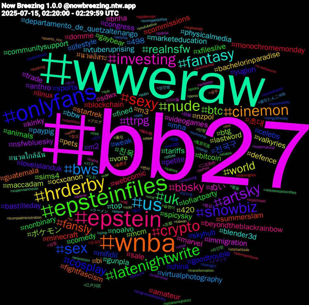 Hashtag Cloud; its hashtagged words/phrases (sorted by weighted frequency, descending):  bb27, wweraw, wnba, onlyfans, epsteinfiles, epstein, us, hrderby, artsky, uk, sexy, sex, nude, investing, fantasy, cinemon, showbiz, latenightwrite, crypto, bws, world, ttrpg, realnsfw, fansly, cosplay, btc, bbsky, vtuberuprising, nzpol, m2, comedy, blockchain, weak, vore, videogames, top, startrek, sports, spicysky, sale, paypig, ocxcanon, nsfwbluesky, noalvo, minecraft, mifidii, mcm, marvel, marketeducation, m3, loveislanduk, lofiartparty, linux, lifestyle, lastword, kinky, fined, fightfascism, china, bitcoin, beyondtheblackrainbow, bbw, bachelorinparadise, anthro, 친목, 초대, 전국구, ポケモン, ぬい, นวดใกล้ฉัน, นวดอิสระ, yugioh, xfileslive, webcomic, virtualphotography, valkyries, trade, tariffs, summerslam, skyhub, sims4, sdwx, physicalmedia, pets, petite, nonbinary, monochromemonday, mha, maccadam, immigration, gunpla, guatemala, goodtrouble, gaybear, domme, departamento_de_quetzaltenango, defence, congress, communitysupport, commissions, celebs, btg, bnha, blender3d, bi, bastilleday, animals, amateur, 498, 420, 펨섭, 펨돔, 정모, 일상, 슬랜더, 성향, 성인방, 변바, 번개, 라인방, 도파민, 데이트, 단벙, 기미돌, 기구, 광주, 건오, 風景写真, 編み物, 索引たんご406, 索引, 競艇, 江戸川区, 歯磨き, 国際, 京都, 二次創作, ラーメン, ブログ, イマソラ, なお, นวดผ่อนคลาย, yumeship, youtubelive, wnbasky, wisconsin, wi, vss365, viral, uspolitics, trumppedofiles, trumpadministration, tridentsup, tree, transrights, transgirl, transformation, trains, titties, the, tensura, tellanemojistory, teamlocked, tank, taiwan, supernatural, supermanmovie, sucking, submissive, sub, styleinspo, stsnw, stellarblade, stayyoung, states, spiderman, songoftheday, solo, sismo, simp, selfie, scorethestill, sabres, rpg, riseup, rhoa, retail, releaseepsteinfiles, realestate, rawonnetflix, raw, python, putin, puerto_rico, programadoratinho, pinks, pierrepoilievre, petplay, penis, patriot