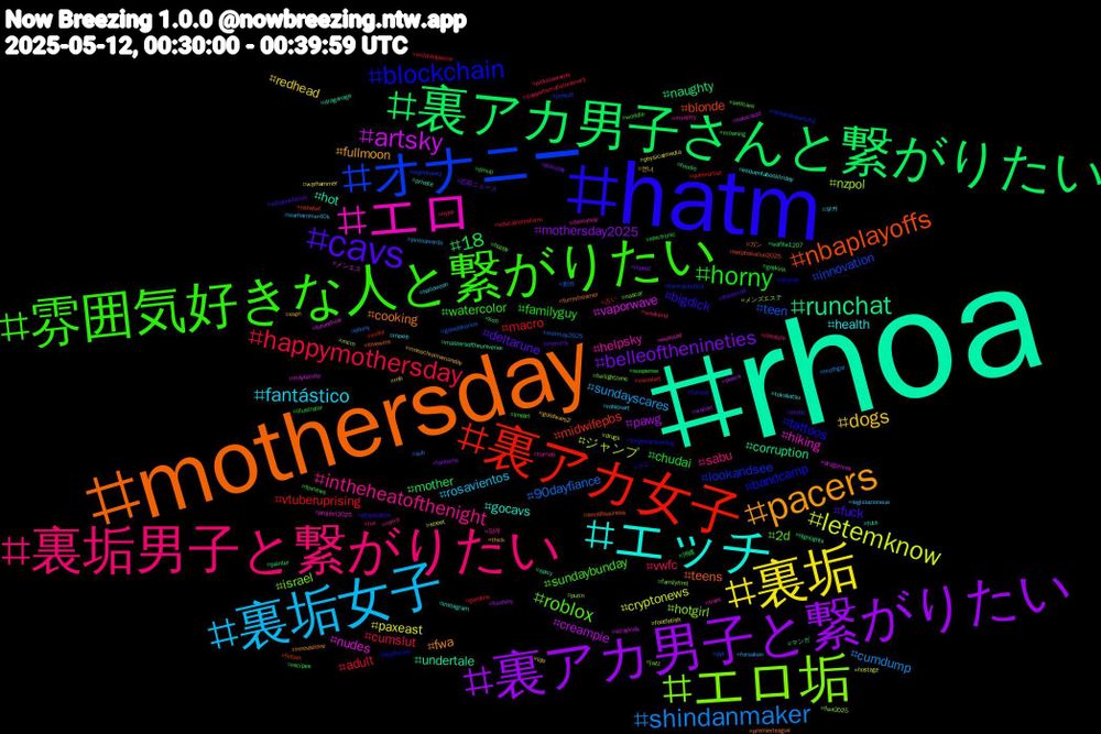 Hashtag Cloud; its hashtagged words/phrases (sorted by weighted frequency, descending):  rhoa, mothersday, hatm, 雰囲気好きな人と繋がりたい, 裏垢男子と繋がりたい, 裏垢女子, 裏垢, 裏アカ男子と繋がりたい, 裏アカ男子さんと繋がりたい, 裏アカ女子, オナニー, エロ垢, エロ, エッチ, pacers, cavs, horny, happymothersday, shindanmaker, letemknow, artsky, runchat, nbaplayoffs, blockchain, roblox, intheheatofthenight, fantástico, dogs, belleofthenineties, 18, vtuberuprising, teen, nzpol, nudes, hot, cooking, bigdick, watercolor, vwfc, sundayscares, paxeast, pawg, naughty, midwifepbs, lookandsee, israel, helpsky, health, fullmoon, deltarune, chudai, adult, 90dayfiance, ジャンプ, vaporwave, undertale, teens, tattoos, sundaybunday, sabu, rosavientos, redhead, mothersday2025, mother, macro, innovation, hotgirl, hiking, gocavs, fwa, fuck, familyguy, cumslut, cumdump, cryptonews, creampie, corruption, blonde, bandcamp, 2d, 암캐, 부커, 변녀, 芸能ニュース, 沖縄, 占い, 創作, メンズエステ, メンエス, マンガ, ガン, カニ, worldle, weekend, warhammer40k, warhammer, wallart, waffle1207, visualart, urgentneed, twilightzone, trakt, tokusatsu, thick, thesims4, suspense, supportsmallstreamers, sub, street, straykids, spicy, smallbusiness, skyhub, selfcare, roma, robloxart, rnb, repost, recipes, queerartist, pyt, putin, project2025, private, premierleague, playstation, pinup, pintosawards, pintoawards, physicalmedia, peace, painter, nsfwtwt, nintendoswitch2, nascar, mystery, movie, monochromemonday, mommy, moaning, mildredpierce, mermay2025, mcm, mayternity, mastersoftheuniverse, lovewins, longboardsurfing, lineart, lifestyle, legislazioneue, ldo, lanterns, kofi, kinky, jerkoff, jazz, itemshop, instagram, innovazione, inflationfetish, illustrator, hype, hrothgar, hostage, holocaust, highlights, helpfolkslive2025, healthcare, happy, hamas, halloween, guildwars2, gokuday, gaykink, gardens, galedekarios, fwa2025, futurefunk, futa, furrystreamer, furryoc, foxnews, fox, forsaken, footfetish, foodsky, foodie, fiction, farmaceutica, familyfirst, exposed, esquentabookfriday, espn, erotic, electronic, educationreform, ebony, drugs, drugprices, dragonage