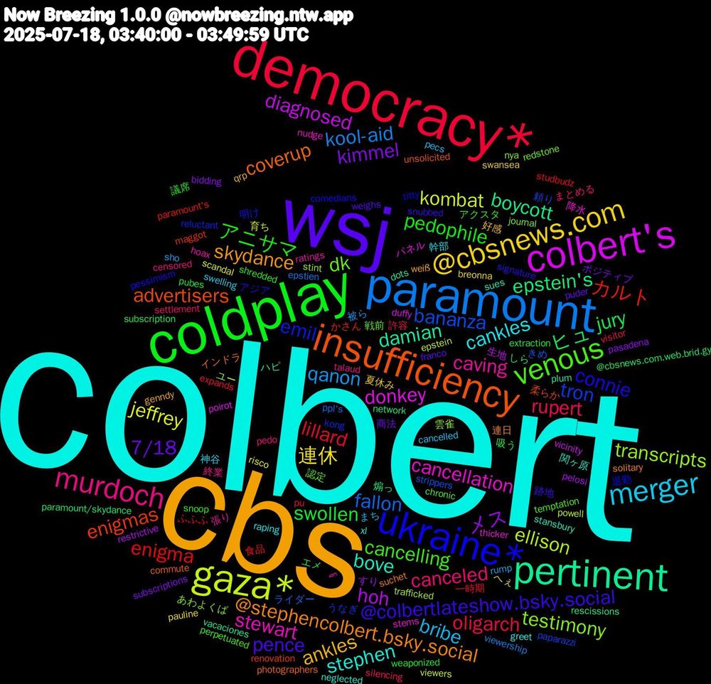 Word Cloud; its top words (sorted by weighted frequency, descending):  colbert, cbs, wsj, coldplay, democracy*, paramount, gaza*, colbert's, pertinent, insufficiency, ukraine*, venous, murdoch, merger, @cbsnews.com, kimmel, jury, enigma, bananza, transcripts, cancellation, bove, @stephencolbert.bsky.social, @colbertlateshow.bsky.social, アニサマ, rupert, qanon, jeffrey, hoh, epstein's, enigmas, emil, dk, caving, cankles, ankles, 7/18, swollen, lillard, fallon, ellison, donkey, damian, coverup, connie, cancelling, canceled, bribe, 連休, メス, ヒュ, カルト, tron, testimony, stewart, stephen, skydance, pence, pedophile, oligarch, kool-aid, kombat, diagnosed, boycott, advertisers, 退勤, 認定, 終業, 神谷, 夏休み, ポジティブ, エメ, ふふふ, きめ, trafficked, thicker, sues, suchet, signature, shredded, settlement, rump, risco, pelosi, network, maggot, kong, journal, hoax, greet, genndy, franco, extraction, expands, epstien, epstein, duffy, dots, commute, comedians, chronic, censored, cancelled, breonna, bidding, @cbsnews.com.web.brid.gy, 食品, 頼り, 雲雀, 降水, 関ヶ原, 連日, 跡地, 議席, 許容, 被ら, 育ち, 生地, 煽っ, 柔らか, 明け, 戦前, 張り, 幹部, 好感, 商法, 吸う, 一時期, ライダー, ユー, パネル, ハピ, インドラ, アジア, アクスタ, まとめる, まち, へぇ, すり, しら, かさん, うなぎ, あわよくば, ہے, xl, weiß, weighs, weaponized, visitor, viewership, viewers, vicinity, vacaciones, unsolicited, titty, temptation, talaud, swelling, swansea, subscriptions, subscription, studbudz, strippers, stint, stems, stansbury, solitary, snubbed, snoop, silencing, sho, scandal, restrictive, rescissions, renovation, reluctant, redstone, ratings, raping, qrp, puder, pubes, pu, ppl's, powell, poirot, plum, photographers, pessimism, perpetuated, pedo, pecs, pauline, pasadena, paramount/skydance, paramount's, paparazzi, nya, nudge, neglected