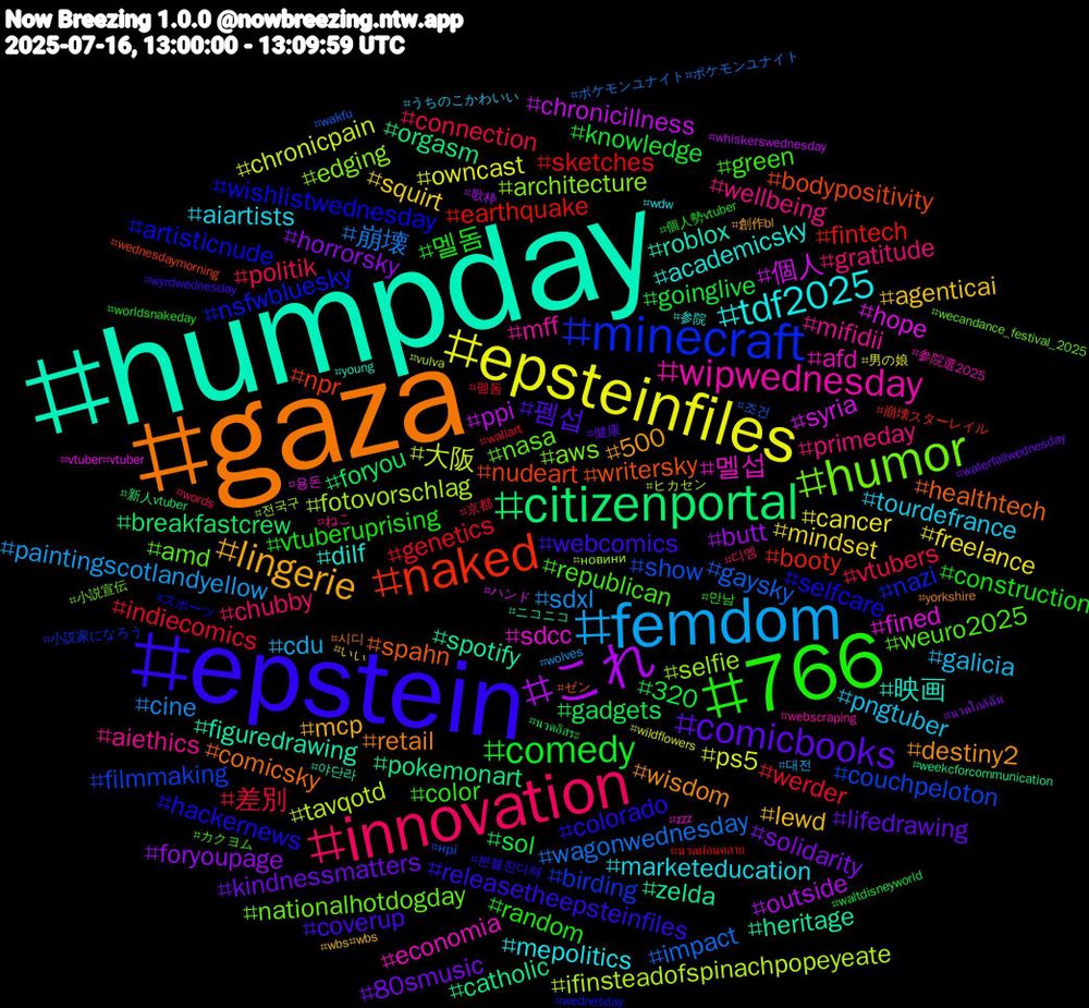 Hashtag Cloud; its hashtagged words/phrases (sorted by weighted frequency, descending):  humpday, gaza, epstein, 766, innovation, femdom, epsteinfiles, これ, citizenportal, naked, minecraft, これを見た人は地味に気に入っている作品を貼れ, humor, wipwednesday, tdf2025, lingerie, comicbooks, comedy, werder, wagonwednesday, tavqotd, syria, spotify, spahn, selfcare, republican, primeday, pngtuber, mindset, horrorsky, gadgets, earthquake, couchpeloton, architecture, 멜섭, 映画, wisdom, webcomics, vtuberuprising, vtubers, sdxl, ps5, ppi, pokemonart, nudeart, nsfwbluesky, nasa, mifidii, marketeducation, lewd, kindnessmatters, goinglive, genetics, gaysky, fotovorschlag, fined, figuredrawing, comicsky, colorado, color, chubby, cdu, cancer, butt, breakfastcrew, booty, birding, aws, afd, academicsky, 500, 펨섭, 멜돔, 差別, 崩壊, 大阪, 個人, zelda, writersky, wishlistwednesday, weuro2025, wellbeing, tourdefrance, squirt, solidarity, sol, sketches, show, selfie, sdcc, roblox, retail, releasetheepsteinfiles, random, politik, paintingscotlandyellow, owncast, outside, orgasm, npr, nazi, nationalhotdogday, mff, mepolitics, mcp, lifedrawing, knowledge, indiecomics, impact, ifinsteadofspinachpopeyeate, hope, heritage, healthtech, hackernews, green, gratitude, galicia, freelance, foryoupage, foryou, fintech, filmmaking, edging, economia, dilf, destiny2, coverup, construction, connection, cine, chronicpain, chronicillness, catholic, bodypositivity, artisticnude, amd, aiethics, aiartists, agenticai, 80smusic, 320, 펨돔, 조건, 전국구, 용돈, 야단라, 시디, 본블친다해, 만남, 디엠, 대전, 男の娘, 歌枠, 新人vtuber, 崩壊スターレイル, 小説家になろう, 小説宣伝, 参院選2025, 参院, 創作bl, 健康, 個人勢vtuber, 京都, ポケモンユナイト#ポケモンユナイト, ヒカセン, ハンド, ニコニコ, ゼン, スポーツ, カクヨム, ねこ, うちのこかわいい, いい, นวดใกล้ฉัน, นวดอิสระ, นวดผ่อนคลาย, нрі, новини, zzz, young, yorkshire, wyrdwednesday, worldsnakeday, words, wolves, wildflowers, whiskerswednesday, weekcforcommunication, wednesdaymorning, wednesday, wecandance_festival_2025, webscraping, wdw, wbs#wbs, waterfallwednesday, waltdisneyworld, wallart, wakfu, vulva, vtuber#vtuber