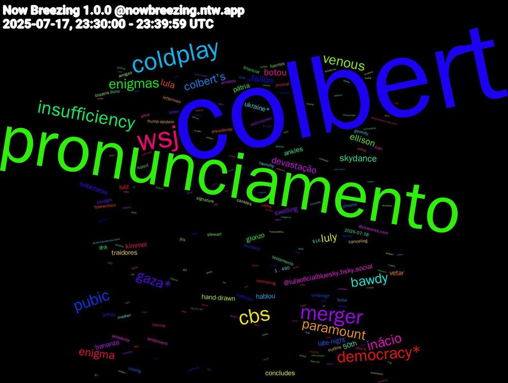 Word Cloud; its top words (sorted by weighted frequency, descending):  colbert, pronunciamento, wsj, coldplay, cbs, merger, insufficiency, democracy*, pubic, venous, inácio, bawdy, paramount, gaza*, enigmas, enigma, colbert's, luly, devastação, skydance, lula, fallon, ellison, botou, ukraine*, traidores, swelling, pátria, luiz, late-night, hand-drawn, @lulaoficialbluesky.bsky.social, 50th, vetar, soberania, glonzo, kimmel, hablou, concludes, bananza, ankles, urna, murdoch, fuentes, bari, 1﹐490, trump-epstein, squiggly, rupert, mimicking, bribe, amigas, @cbsnews.com, testamento, presidente, pl, pix, journal, genndy, canceling, astronomer, 連休, veins, underage, signature, settlement, marker, letterman, jeffrey, financial, connie, chronic, cankles, arrasou, $16, typewritten, trafficker, stewart, silva, raunchy, outline, letter, dono, cbs's, caving, blazers, ambiente, 2025-07-18, wsj's, véio, vampiro, trilha, swollen, smothers, sharpie, mandou, luís, lulinha, luis, jumbotron, grassley, girth, falou, epsteins, donkey, capitulation, bowing, barba, backdrop, appease, ambiental, @wsj.com, @stephencolbert.bsky.social, 本能, 国立, ひとまず, weiss, watt, velho, uncharted, subaru, stephen, soberano, redstone, reciprocidade, publish, pubes, plataformas, pedophile, pedocon, paywall, nooooooooo, nação, militias, microondas, meteu, mesa, licenciamento, laranjão, kong, kaname, inland, incriminating, inacio, grosso, greeting, gonzo, fale, exhibitionism, druze, dk, digitais, diagnosed, dershowitz, denotes, dame, cruzeiro, critic, congestive, capitulating, brighten, botando, blindsided, bending, axed, apertar, années, affair, @colbertlateshow.bsky.social, 가끔, 震え, 潰し, 機種, 幼稚園, コレクション, wiggle, waivers, waititi, waist, vó, votar, turno, trump/epstein, tomorrowland, theorists, teflon, tartakovsky, tarifaço, sue, sonora, shudder, shari, resolveu, reopening, qanon, purely, preorders, playboy, pitiful, pica