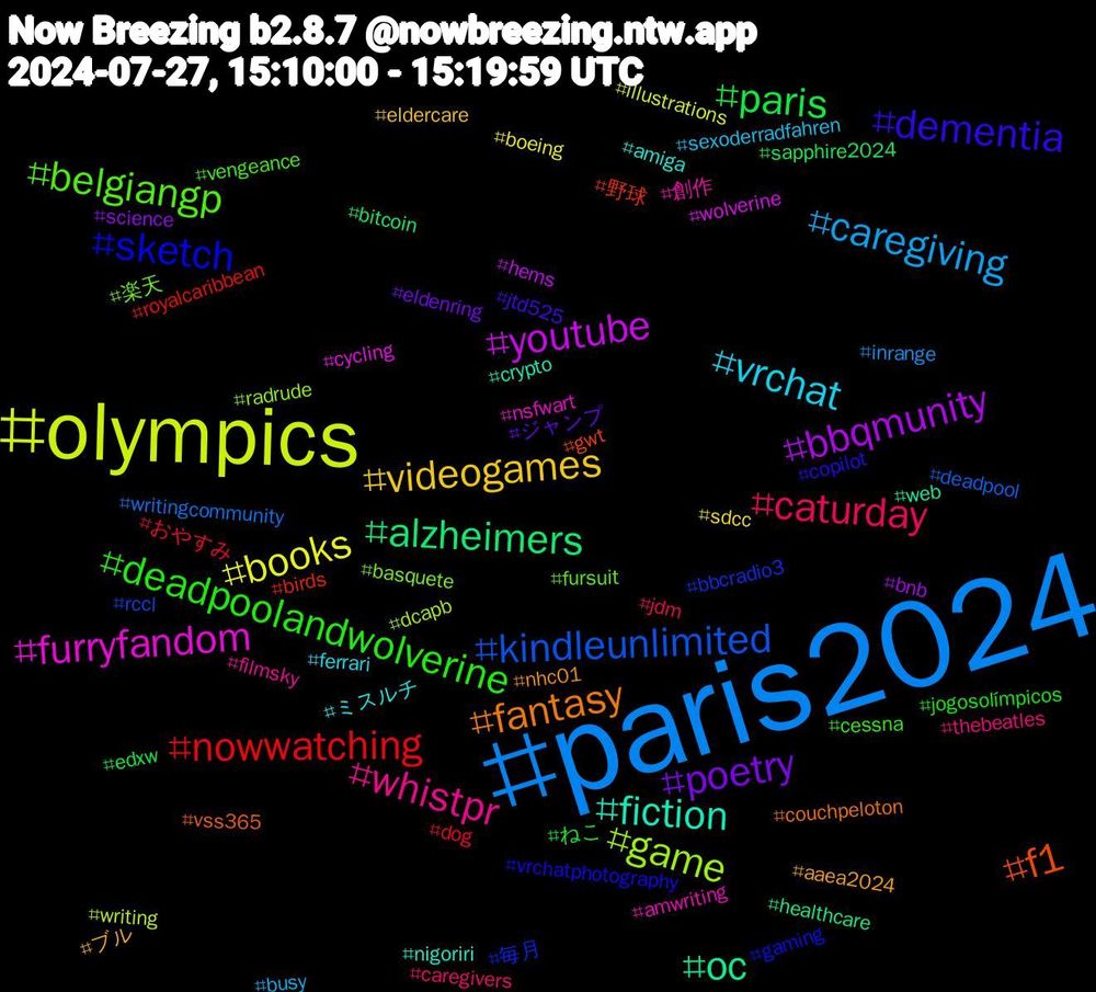 Hashtag Cloud; its hashtagged words/phrases (sorted by weighted frequency, descending):  paris2024, olympics, youtube, oc, f1, sketch, belgiangp, whistpr, vrchat, videogames, poetry, paris, nowwatching, kindleunlimited, game, furryfandom, fiction, fantasy, dementia, deadpoolandwolverine, caturday, caregiving, books, bbqmunity, alzheimers, 野球, 毎月, 楽天, 創作, ミスルチ, ブル, ジャンプ, ねこ, おやすみ, writingcommunity, writing, wolverine, web, vss365, vrchatphotography, vengeance, thebeatles, sexoderradfahren, sdcc, science, sapphire2024, royalcaribbean, rccl, radrude, nsfwart, nigoriri, nhc01, jtd525, jogosolímpicos, jdm, inrange, illustrations, hems, healthcare, gwt, gaming, fursuit, filmsky, ferrari, eldercare, eldenring, edxw, dog, deadpool, dcapb, cycling, crypto, couchpeloton, copilot, cessna, caregivers, busy, boeing, bnb, bitcoin, birds, bbcradio3, basquete, amwriting, amiga, aaea2024