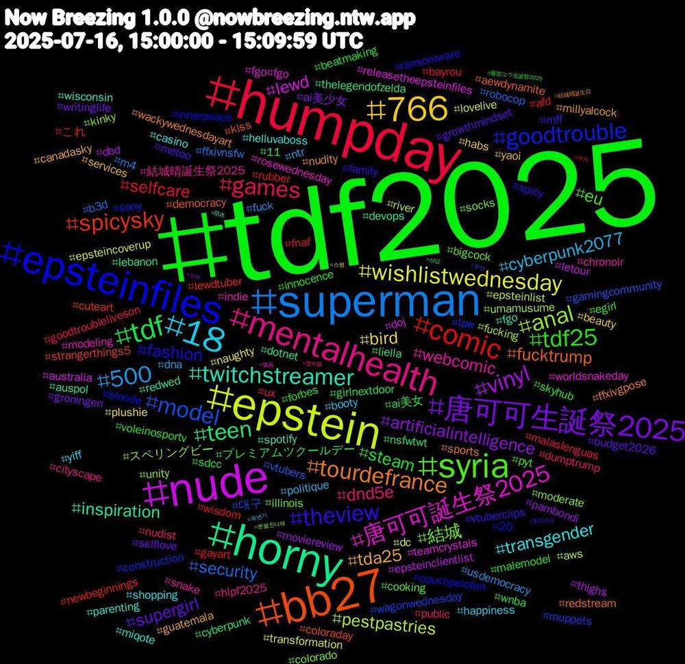 Hashtag Cloud; its hashtagged words/phrases (sorted by weighted frequency, descending):  tdf2025, humpday, superman, epstein, nude, horny, bb27, epsteinfiles, syria, mentalhealth, 18, 766, 唐可可生誕祭2025, tdf, comic, model, anal, 唐可可誕生祭2025, twitchstreamer, tourdefrance, theview, tdf25, games, 500, wishlistwednesday, vinyl, teen, spicysky, goodtrouble, 結城, webcomic, transgender, tda25, supergirl, steam, selfcare, security, pestpastries, lewd, inspiration, fucktrump, fashion, eu, dnd5e, cyberpunk2077, bird, artificialintelligence, プレミアムツクールデー, これ, wagonwednesday, unity, rosewednesday, parenting, nudity, mff, innocence, goodtroubleliveson, fuck, epsteincoverup, epsteinclientlist, dotnet, coloraday, blonde, bigcock, 結城晴誕生祭2025, yiff, yaoi, writinglife, wnba, wisdom, vtubers, umamusume, teamcrystals, spotify, sports, spicy, skyhub, nudist, ntr, naughty, moviereview, liella, lewdtuber, law, kinky, indie, helluvaboss, guatemala, growthmindset, forbes, fnaf, ffxivnsfw, epsteinlist, doj, devops, democracy, couchpeloton, cooking, cityscape, booty, beauty, ai美少女, ai美女, afd, 대구, スペリングビー, worldsnakeday, wisconsin, wackywednesdayart, vtuberclips, voleinosportv, ux, usdemocracy, transformation, thighs, thelegendofzelda, strangerthings5, sony, socks, snake, shopping, services, selflove, sdcc, rubber, robocop, river, releasetheepsteinfiles, redwed, redstream, ransomware, pyt, public, politique, plushie, pambondi, nsfwtwt, newbeginnings, muppets, moderate, modeling, miqote, millyalcock, metoo, malemodel, malaslenguas, m4, lovelive, letour, lebanon, kiss, innerpeace, illinois, hlpf2025, happiness, habs, groningen, girlnextdoor, gayart, gamingcommunity, fucking, fgo#fgo, fgo, ffxivgpose, family, egirl, dumptrump, dna, dc, dbd, cyberpunk, cuteart, construction, colorado, chronoir, casino, canadasky, budget2026, beatmaking, bayrou, b3d, aws, australia, auspol, aewdynamite, 20, 11, 협박플, 육변기, 스팽, 수치, 상납, 부커, 부산, 본블친다해, 멜돔, 防水, 結城晴誕生日, 東京の日, 服部ユウ生誕祭2025