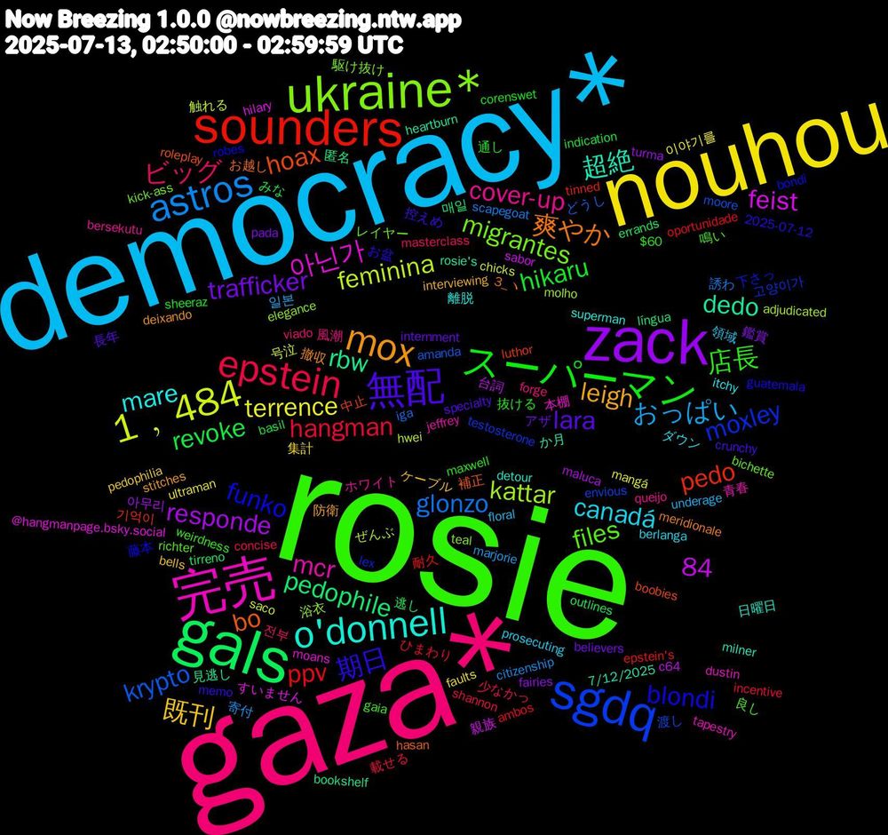 Word Cloud; its top words (sorted by weighted frequency, descending):  rosie, gaza*, democracy*, nouhou, zack, gals, sounders, sgdq, ukraine*, 完売, o'donnell, mox, 無配, スーパーマン, epstein, astros, 1﹐484, rbw, hoax, funko, files, cover-up, canadá, 既刊, trafficker, revoke, ppv, krypto, kattar, 84, 아닌가, 超絶, 爽やか, 期日, 店長, ビッグ, おっぱい, terrence, responde, pedophile, pedo, moxley, migrantes, mcr, mare, leigh, lara, hikaru, hangman, glonzo, feminina, feist, dedo, bo, blondi, 鳴い, 風潮, 領域, 集計, 鑑賞, 逃し, 耐久, 渡し, 浴衣, 本棚, 日曜日, 撤収, 控えめ, 抜ける, 少なかっ, 寄付, 号泣, 台詞, 匿名, 中止, 下さっ, レイヤー, ホワイト, ダウン, ケーブル, アザ, みな, ひまわり, どうし, ぜんぶ, すいません, か月, お越し, お盆, weirdness, viado, underage, ultraman, turma, tirreno, tinned, testosterone, teal, tapestry, superman, stitches, specialty, sheeraz, shannon, scapegoat, saco, sabor, rosie's, roleplay, robes, richter, queijo, prosecuting, pedophilia, pada, outlines, oportunidade, moore, molho, moans, milner, meridionale, memo, maxwell, masterclass, marjorie, mangá, maluca, língua, luthor, lex, kick-ass, jeffrey, itchy, interviewing, internment, indication, incentive, iga, hwei, hilary, heartburn, hasan, guatemala, gaia, forge, floral, faults, fairies, errands, epstein's, envious, elegance, dustin, detour, deixando, crunchy, corenswet, concise, citizenship, chicks, c64, bookshelf, boobies, bondi, bichette, bersekutu, berlanga, bells, believers, basil, ambos, amanda, adjudicated, @hangmanpage.bsky.social, 7/12/2025, 3_ヽ, 2025-07-12, $60, 전부, 일본, 이야기를, 아무리, 매일, 기억이, 고양이가, 駆け抜け, 青春, 離脱, 防衛, 長年, 通し, 載せる, 誘わ, 触れる, 親族, 見逃し, 補正, 藤本, 良し