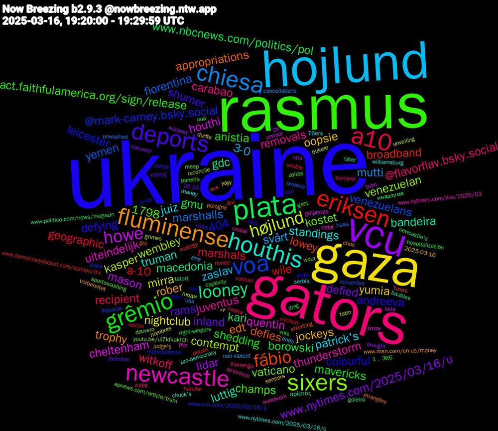 Word Cloud; its top words (sorted by weighted frequency, descending):  ukraine, rasmus, gators, hojlund, gaza, vcu, plata, eriksen, voa, sixers, newcastle, houthis, fluminense, deports, grêmio, a10, chiesa, højlund, howe, looney, fábio, removals, patrick's, oopsie, defied, borowski, a-10, yemen, wembley, quentin, luttig, edt, defying, anistia, witkoff, svårt, nightclub, lidar, kari, broadband, @mark-carney.bsky.social, 404, vaticano, thunderstorm, standings, rober, rams, mavericks, marshals, marshalls, kasper, houthi, gdc, defies, colourful, champs, carabao, zaslav, yumia, www.nytimes.com/2025/03/16/u, www.nbcnews.com/politics/pol, wile, venezuelans, venezuelan, uiteindelijk, truman, trophy, shumer, shedding, recipient, mutti, mirra, mason, macedonia, lowey, leicester, kostet, juventus, juiz, jockeys, inland, gmu, geographic, fiorentina, contempt, cheltenham, bandeira, appropriations, andreeva, act.faithfulamerica.org/sign/release, @flavorflav.bsky.social, 3-0, 1798, بود, אם, инадзума, äta, zines, youtu.be/ui7kfkakh3i, www.nytimes.com/live/2025/03, www.nytimes.com/2025/03/16/o, www.msn.com/en-us/money, witte, vols, vatican, uss, tstm, toon, tatort, streeting, ste, sportswashing, sorcerer, serbia, sensors, salvador, right-wingers, riechen, recuerdos, reconcile, pvp, pro-democracy, pologne, perde, parecía, nunez, non-violent, nombres, nita, newcastle's, motogp, metropolitano, meep, medal, mandy, judge's, joelinton, hospitalización, handlar, haas, grimes, golpistas, goleiro, gol, ghibli, gast, flamengo, endo, durfte, drought, dmg, detain, deputize, davvero, dalot, chuck's, choc, cdn, captivity, capita, cancellations, bukele, bola, baubles, avs, arias, apnews.com/article/trum, airstrikes, 76ers, 2025-03-16, 20.20, 1﹐366, чести, можна, люди, όταν, αρίστος, étrangère, élus, zoiets, zodat, zine, yayy, würdest, www.politico.com/news/magazin, www.democracydocket.com/opinion/if-t, www.cnn.com/2025/03/16/p, wout, woodwork, williamsburg, vorbereitet, voorbij, uua, usable, unwashed, unveiling, uncool, täter, tunes, tren