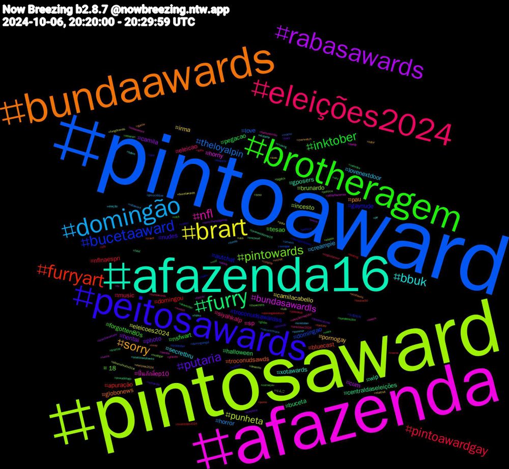 Hashtag Cloud; its hashtagged words/phrases (sorted by weighted frequency, descending):  pintoaward, pintosaward, afazenda, afazenda16, bundaawards, peitosawards, brotheragem, eleições2024, domingão, brart, rabasawards, furry, furryart, bucetaaward, pintowards, nfl, bbuk, sorry, putaria, inktober, pintoawardgay, theloyalpin, punheta, bundasawardls, wip, troconudsawds, troconudsawardss, tesao, siyahkalp, lovenextdoor, irma, hentai, halloween, domingou, domingao, brunardo, ปิ่นภักดิ์ep10, xotawards, pau, nudes, nsfwart, music, horror, eleicoes2024, cum, centraldaseleições, bluecast, autchat, +18, sp, secretbru, pornogay, photo, pegacao, nflnaespn, love, incesto, horny, gposers, globonews, gaynude, forgotten80s, eleicao, creampie, camilacabello, camila, buceta, apuração, 드림캐쳐, りんご, xotasaward, vtuberbr, vrchat, voltavida, viera, vfb, vaicorinthians, usa, tv, troconud, travel, theringsofpower, thearchers, sunset, summer, startrek, sonicthehedgehog, sky, sexting, sexogay, sexo, seriea, seattleseahawks, seahawks, sea, rock, ringsofpower, rabaward, puta, pussy, provadefogo, porno, politics, politica, phillies, pe, overwatch, onepiece, milf, meme, macho, lula, lucca, lovenextdoorep16, lmsy, lesbian, lebanon, kinktober2024, kinktober, kink, jesus, indiedev, hrothtober2024, hrothtober, hrothgar, hatsunemiku, haiku, gpose, gozando, globo, gifts, genocidejoe, fungifriends, foryou, food, fantasy, faafo, elezen, eleiçõesnaglobo, eleição, eleiçoes2024, dreamcatcher, drawtober, domingãodohuck, domingolegal, desenho, daddy, cruising, cosplay, comic, começou, bundawards, bunda, bucetawards, brazilianartists, brartist, boulos50, boquete, bigdick, beach, bdsm, bator, bara, bandeleições, asbrabas, artwork, albumsfirstto31st, affairtheseries