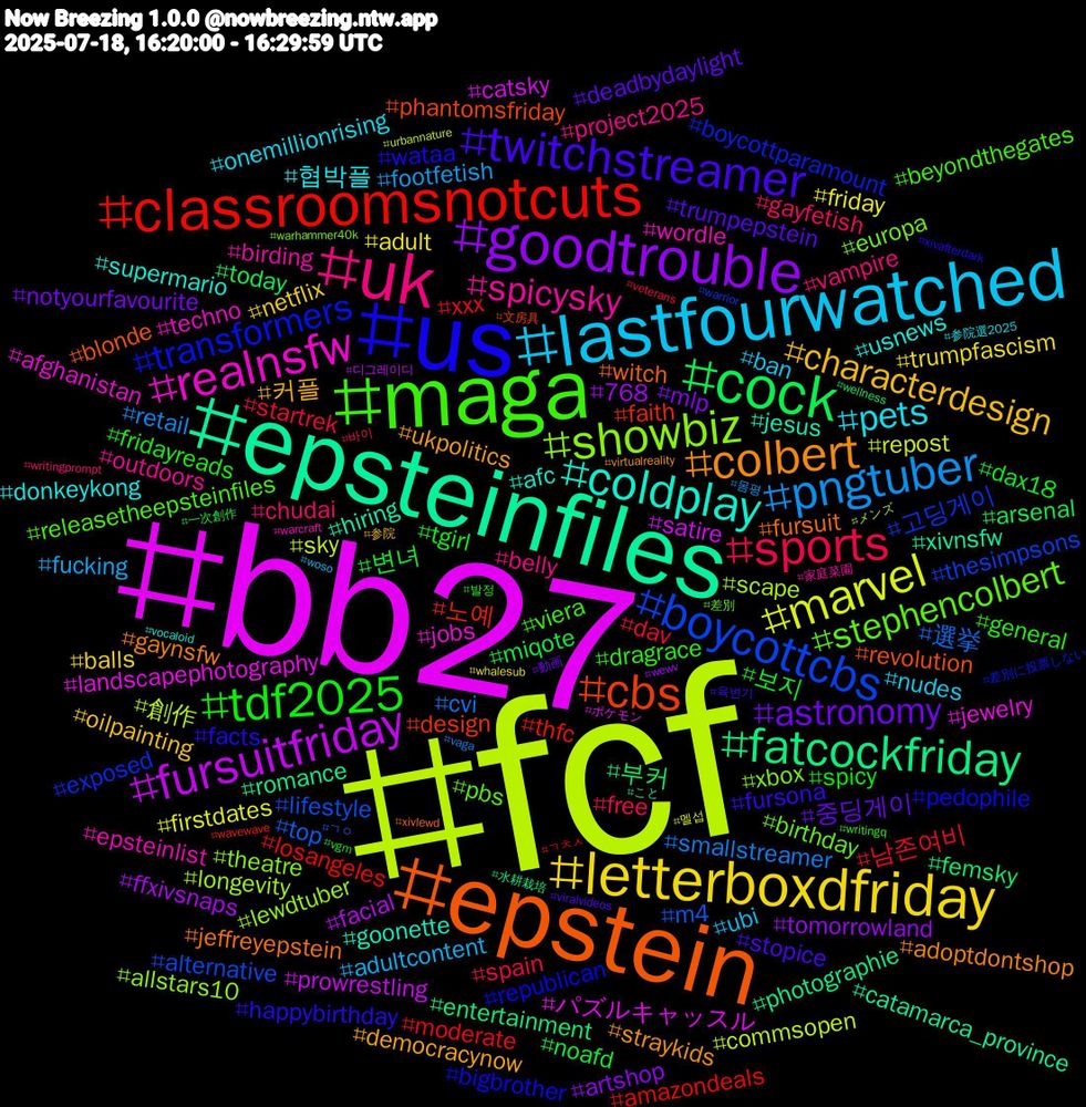 Hashtag Cloud; its hashtagged words/phrases (sorted by weighted frequency, descending):  fcf, bb27, epsteinfiles, epstein, us, maga, uk, lastfourwatched, letterboxdfriday, goodtrouble, cock, classroomsnotcuts, boycottcbs, showbiz, realnsfw, coldplay, colbert, twitchstreamer, tdf2025, sports, pngtuber, marvel, fursuitfriday, fatcockfriday, cbs, transformers, stephencolbert, spicysky, pets, characterdesign, astronomy, 변녀, xxx, top, scape, landscapephotography, hiring, fursuit, facts, dragrace, chudai, adultcontent, adult, 768, 부커, 노예, 고딩게이, xbox, wordle, usnews, ukpolitics, trumpepstein, tgirl, startrek, smallstreamer, sky, satire, romance, revolution, republican, releasetheepsteinfiles, project2025, nudes, netflix, mlp, miqote, losangeles, lifestyle, lewdtuber, jobs, goonette, gaynsfw, fursona, fridayreads, free, footfetish, firstdates, facial, entertainment, design, boycottparamount, birthday, birding, 협박플, 커플, 중딩게이, 보지, 남존여비, 選挙, 創作, パズルキャッスル, xivnsfw, witch, wataa, viera, vampire, ubi, trumpfascism, tomorrowland, today, thfc, thesimpsons, theatre, techno, supermario, straykids, stopice, spicy, spain, retail, repost, prowrestling, photographie, phantomsfriday, pedophile, pbs, outdoors, onemillionrising, oilpainting, notyourfavourite, noafd, moderate, m4, longevity, jewelry, jesus, jeffreyepstein, happybirthday, general, gayfetish, fucking, friday, ffxivsnaps, femsky, faith, exposed, europa, epsteinlist, donkeykong, democracynow, deadbydaylight, dax18, dav, cvi, commsopen, catsky, catamarca_province, blonde, bigbrother, beyondthegates, belly, ban, balls, artshop, arsenal, amazondeals, alternative, allstars10, afghanistan, afc, adoptdontshop, 육변기, 발정, 바이, 몸평, 멜섭, 디그레이디, 水耕栽培, 文房具, 差別に投票しない, 差別, 家庭菜園, 参院選2025, 参院, 動画, 一次創作, ㄱㅊㅅ, ㄱㅇ, メンズ, ポケモン, こと, xivlewd, xivafterdark, writingq, writingprompt, woso, whalesub, wewv, wellness, wavewave, warrior, warhammer40k, warcraft, vocaloid, virtualreality, viralvideos, vgm, veterans, vaga, urbannature