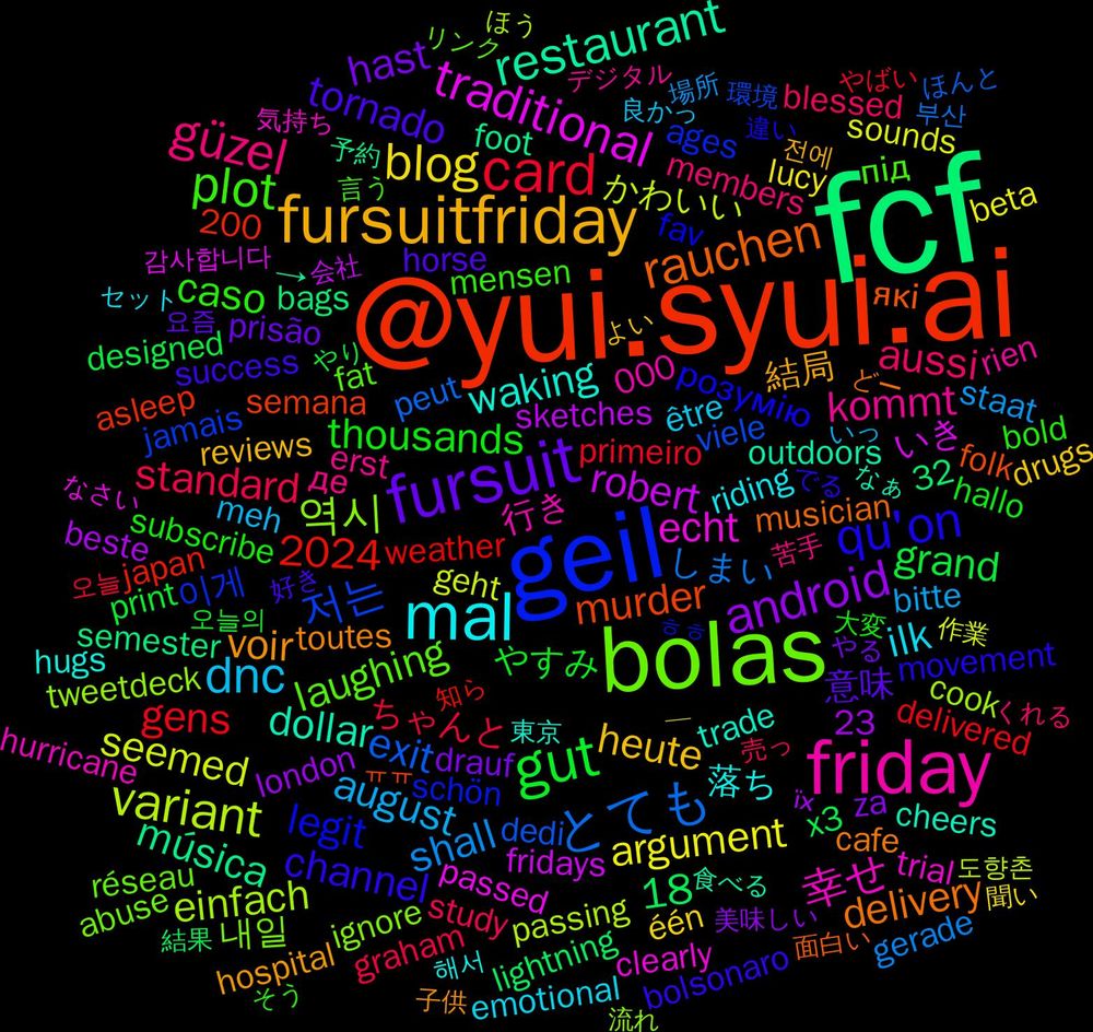 Word Cloud; its top words (sorted by weighted frequency, descending):  fcf, @yui.syui.ai, geil, bolas, friday, mal, fursuitfriday, fursuit, gut, card, とても, variant, traditional, restaurant, rauchen, qu'on, plot, güzel, dnc, blog, android, 저는, 역시, 幸せ, waking, voir, tornado, thousands, standard, shall, seemed, robert, música, murder, legit, laughing, kommt, ilk, heute, hast, grand, gens, exit, einfach, echt, dollar, delivery, channel, caso, aussi, august, argument, 2024, 18, 이게, 내일, 行き, 落ち, 結局, 意味, やすみ, ちゃんと, しまい, かわいい, いき, →, які, розумію, під, де, être, één, za, x3, weather, viele, tweetdeck, trial, trade, toutes, success, subscribe, study, staat, sounds, sketches, semester, semana, schön, réseau, rien, riding, reviews, prisão, print, primeiro, peut, passing, passed, outdoors, musician, movement, mensen, members, meh, lucy, london, lightning, japan, jamais, ignore, hurricane, hugs, hospital, horse, hallo, graham, gerade, geht, fridays, foot, folk, fav, fat, erst, emotional, drugs, drauf, designed, delivered, dedi, cook, clearly, cheers, cafe, bolsonaro, bold, blessed, bitte, beta, beste, bags, asleep, ages, abuse, 32, 23, 200, 000, 해서, 전에, 요즘, 오늘의, 오늘, 부산, 도향촌, 감사합니다, 食べる, 面白い, 違い, 言う, 苦手, 良かっ, 聞い, 美味しい, 結果, 知ら, 環境, 流れ, 気持ち, 東京, 子供, 好き, 大変, 売っ, 場所, 作業, 会社, 予約, ㅠㅠ, ㅎㅎ, リンク, デジタル, セット, よい, やる, やり, やばい, ほんと, ほう, なさい, なぁ, どー, でる, そう, くれる, いっ, —, їх, якщо
