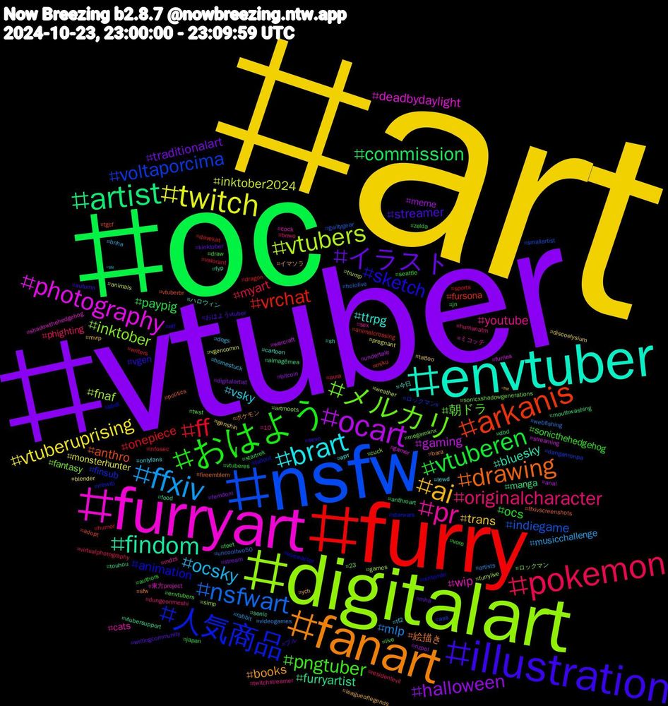 Hashtag Cloud; its hashtagged words/phrases (sorted by weighted frequency, descending):  art, vtuber, oc, furry, nsfw, digitalart, furryart, envtuber, fanart, illustration, おはよう, pokemon, ffxiv, twitch, ocart, artist, arkanis, 人気商品, メルカリ, pr, brart, ai, イラスト, vtuberen, ff, nsfwart, vtubers, photography, findom, drawing, sketch, pngtuber, originalcharacter, ocsky, vtuberuprising, halloween, commission, vrchat, voltaporcima, inktober, wip, ttrpg, books, streamer, ocs, myart, mlp, inktober2024, gaming, furryartist, anthro, animation, 朝ドラ, youtube, vsky, trans, traditionalart, paypig, onepiece, indiegame, fnaf, deadbydaylight, bluesky, 絵描き, vgen, sonicthehedgehog, phighting, musicchallenge, monsterhunter, meme, manga, fursona, finsub, fantasy, cats, арт, ych, writingcommunity, vtuberes, valorant, uncooltwo50, trump, streaming, sonic, politics, nintendo, live, humanatm, homestuck, genshin, femdom, feet, dragon, ass, artmoots, 東方project, 今日, ポケモン, ブル, vore, virtualphotography, videogames, vgencomm, undertale, touhou, tgcf, starwars, sonicxshadowgenerations, sex, onlyfans, mvrp, mha, jn, infosec, guiltygear, games, gamer, fyp, fireemblem, elf, draw, bnwo, bnha, blender, bitcoin, anthroart, animalcrossing, ロックマンx, ロックマン, ミコッテ, ハロウィン, イマソラ, おはようvtuber, zelda, writers, webfishing, weather, warcraft, vtubersupport, vtuberbr, voiceactor, twst, twitchstreamer, tf2, tattoo, stream, startrek, sports, smallartist, simp, shadowthehedgehog, sh, sfw, sexo, seattle, residentevil, rabbit, pregnant, nzpol, mouthwashing, miku, mhwib, megamanx, mdzs, lewd, leagueoflegends, kinktober, japan, humor, hololive, furrylive, furries, food, ffxivscreenshots, fallout, envtubers, dungeonmeshi, dogs, discoelysium, digitalartist, dbd, davekat, danganronpa, cuck, cock, cartoon, bara, autumn, authors, aura, artists, animals, anal, almagêmea, adopt, abdl, 23, 10, 일탈, 野裸