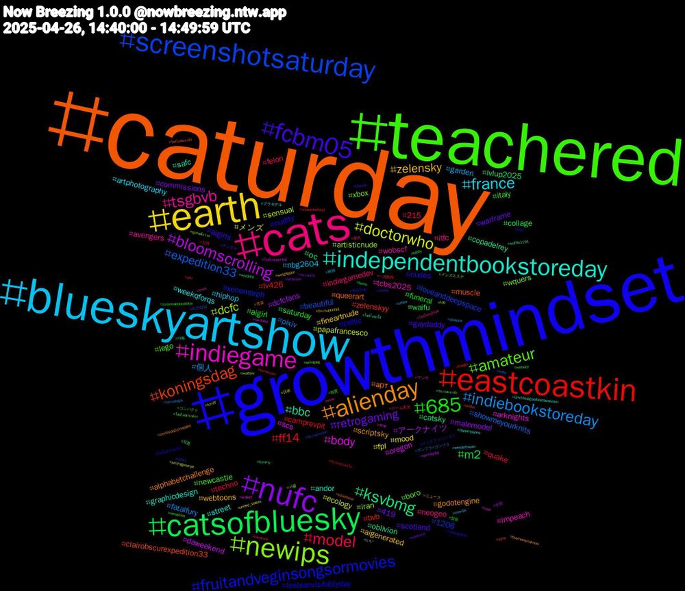 Hashtag Cloud; its hashtagged words/phrases (sorted by weighted frequency, descending):  caturday, growthmindset, teachered, cats, blueskyartshow, earth, nufc, catsofbluesky, eastcoastkin, screenshotsaturday, newips, indiegame, independentbookstoreday, alienday, fcbm05, 685, model, indiebookstoreday, doctorwho, bloomscrolling, ksvbmg, koningsdag, fruitandveginsongsormovies, amateur, tsgbvb, france, zelensky, retrogaming, m2, ff14, expedition33, dcfc, body, bbc, арт, nudes, italy, indiegamedev, garden, fpl, dcfcfans, catsky, bvb, 1206, xbox, tcbs2025, street, scriptsky, scotland, saturday, quake, pixiv, papafrancesco, oregon, oblivion, muscle, lesbianvisibilityday, lego, itfc, hiphop, fineartnude, commissions, collage, camprevpit, beautiful, artisticnude, arknights, andor, alphabetchallenge, aigirls, aigirl, 215, 個人, メンズ, アークナイツ, ос, zelenskyy, xenomorph, wquers, wobscf, weekqforqs, webtoons, warframe, waifu, techno, showmeyourknits, sensual, scs, safc, queerart, nudity, newcastle, neogeo, nbg2604, mood, malemodel, lvlup2025, lv426, loveanddeepspace, iran, impeach, graphicdesign, godotengine, gaydaddy, funeral, felon, fatalfury, ecology, daweekend, copadelrey, clairobscurexpedition33, celtic, boro, avengers, artphotography, aigenerated, 419, 창원, 진해, 지인상납, 서울, 부부, 네토, 音楽, 赤石みあ, 知育, 柴犬, 映画, 日本, 学習, 写真, 一次創作, メンズファッション, メンズエステ, マンガ, プラモデル, ニュース, デジタル, コンパクト, ゲーム実況, ガンプラ#ガンプラ, いい, ไซด์ไลน์สุขสวัสดิ์, ไซด์ไลน์ยโส, ไซด์ไลน์มหาชัย, ไซด์ไลน์ปากเกร็ด, ไซด์ไลน์ปากช่อง, ไซด์ไลน์บุรีรัมย์, สายผลิต, รับงานสุขสวัสดิ์, รับงานยโส, รับงานมหาชัย, รับงานปากเกร็ด, รับงานปากช่อง, ชุมชนนักวาด, сша, ümitözdağserbestbırakılsın, ümitözdaği̇çinadalet, zwolle, zulümsandıktabiter, you, xboxone, writingprompt, worldipday, wolqotd, wollei, wolf, winnipeg, wine, werderfrauen, weightgain, weekend, website, wearetheflood, wata, warfare, wallart, waffle1191, voteliberal, videogame, versailles, vacature, urbex, united_states, umbreon, tummy, ttrpgs, tshirt, top, tmnt, thesimpsons, themoreyouknow, themet, tezos, terremoto, tecnología, tcmff, tarotsky, tabby, syria