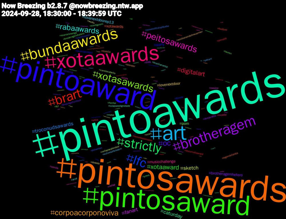 Hashtag Cloud; its hashtagged words/phrases (sorted by weighted frequency, descending):  pintoawards, pintosawards, pintoaward, pintosaward, xotaawards, art, bundaawards, brotheragem, strictly, brart, lfc, xotasawards, peitosawards, rabaawards, corpoacorponoviva, oc, xotaaward, digitalart, troconudsawards, sketch, fanart, caturday, xotawards, sorry, porn, musicchallenge, lovenextdoorep13, lovenextdoor, brotheragemhetero, ynwa, troconudsaward, pokemon, ocart, nofap, lulapazedignidade, fcbb04, drawing, broderagemhetero, artist, yabani, wolliv, ttrpg, hentai, football, filmsky, fcf, birds, anal, wochenendohrwuermer, thejudgefromhell, scenariosongs, prms04, powerofthaixpitbabe, nofapseptember, mexico, metal, legendofzelda, laurenjauregui, lauren, incesto, echoesofwisdom, dotado, deeper80s, contigosim, commissionopen, commission, camilacabello, camila, brazilianartist, blender, 揺れ, 地震, yuqi, wolves, wildlife, vrchat, video, vemcomigobetabastos40212, troconudsawardss, troconud, thejudgefromhellep3, taxtherich, sub20, stardewvalley, soyeon, sonicthehedgehog, sonicoc, sideloading, shuhua, scps04, scd, sbt, sabadou, s04, rpg, repost, rabaward, quotes, punheta, premierleague, ppoohkt, postcardstovoters, poohpavel, politics, pintosasward, pintoaweards, pintoawarsds, pencil, peitosaward, pavelphoom, palmeiras, otd, originalcharacter, ordemparanormal, nuds, nsfwart, northcarolina, netflix, necfey, miyeon, minnie, michaelkvs, makeine, loveofnirvana, london, lgbtq, körnokta, karina, ios, ingles, ilhadatentação, hurricane, horror, helene, gozada, godot, gloria, gidle, genshinimpact, genocidejoe, gameplay, espnfcbr, elämänibiisi, dick, desenhos, cumshot, contigosim115, confinedcocktails, commissionsopen, cfc, cats, bundesliga, bundasaward, bundaawars, buceta, brazilianart, boobs, bigcock, bigass, bayer04, artwork, artedigital, arte, altstore, 3dart, 3d, 181