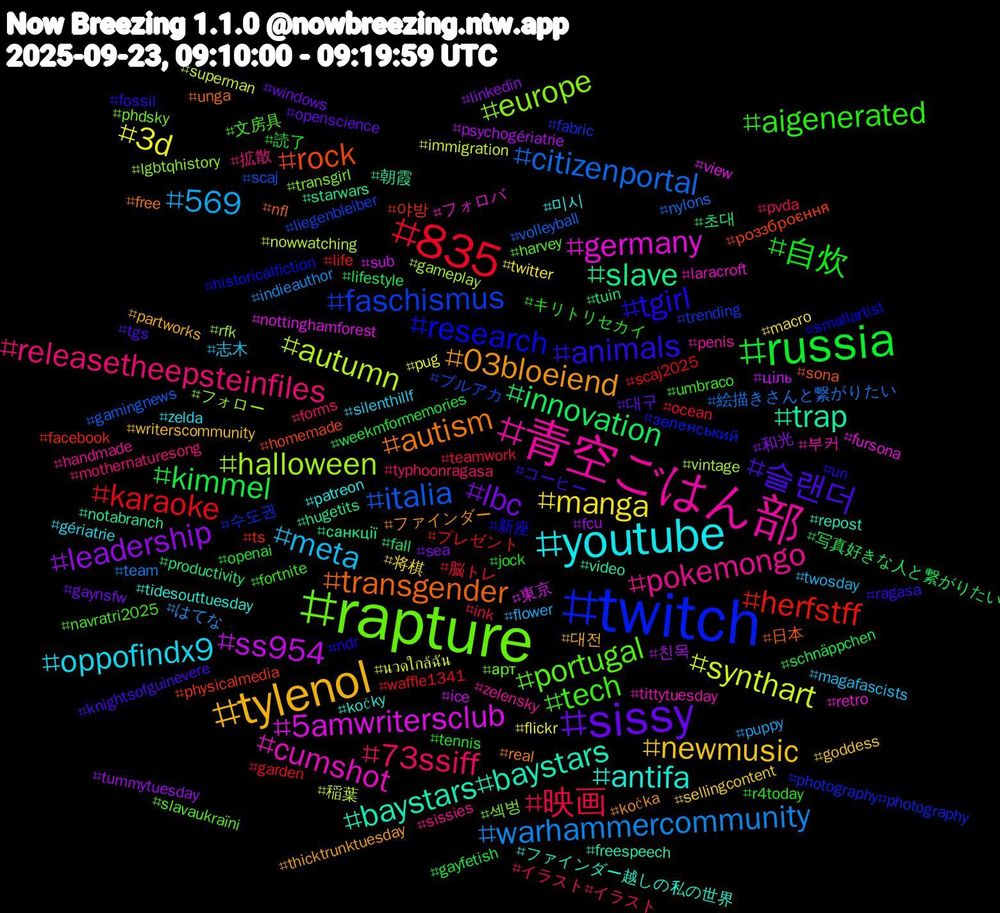 Hashtag Cloud; its hashtagged words/phrases (sorted by weighted frequency, descending):  twitch, rapture, 青空ごはん部, youtube, tylenol, sissy, russia, 835, citizenportal, autumn, 5amwritersclub, trap, transgender, tgirl, tech, releasetheepsteinfiles, meta, manga, leadership, innovation, herfstff, faschismus, europe, cumshot, antifa, 03bloeiend, 슬랜더, 自炊, 映画, warhammercommunity, synthart, ss954, slave, rock, research, portugal, pokemongo, oppofindx9, newmusic, lbc, kimmel, karaoke, italia, halloween, germany, baystars#baystars, autism, animals, aigenerated, 73ssiff, 569, 3d, 친목, 초대, 야방, 수도권, 섹벙, 부커, 미시, 대전, 대구, 読了, 脳トレ, 絵描きさんと繋がりたい, 稲葉, 東京, 朝霞, 日本, 新座, 文房具, 拡散, 志木, 将棋, 和光, 写真好きな人と繋がりたい, プレゼント, ブルアカ, フォロー, フォロバ, ファインダー越しの私の世界, ファインダー, コーヒー, キリトリセカイ, イラスト#イラスト, はてな, นวดใกล้ฉัน, ціль, санкції, роззброєння, зеленський, арт, zelensky, zelda, writerscommunity, windows, weekmformemories, waffle1341, volleyball, vintage, view, video, unga, un, umbraco, typhoonragasa, twosday, twitter, tummytuesday, tuin, ts, trending, transgirl, tittytuesday, tidesouttuesday, thicktrunktuesday, tgs, tennis, teamwork, team, superman, sub, starwars, sona, smallartist, slavaukraïni, sissies, silenthillf, sellingcontent, sea, schnäppchen, scaj2025, scaj, rfk, retro, repost, real, ragasa, r4today, pvda, puppy, pug, psychogériatrie, productivity, physicalmedia, photography#photography, phdsky, penis, patreon, partworks, openscience, openai, ocean, nylons, nowwatching, nottinghamforest, notabranch, nfl, ndr, navratri2025, mothernaturesong, magafascists, macro, linkedin, lifestyle, life, liegenbleiber, lgbtqhistory, laracroft, kočky, kočka, knightsofguinevere, jock, ink, indieauthor, immigration, ice, hugetits, homemade, historicalfiction, harvey, handmade, gériatrie, goddess, gaynsfw, gayfetish, garden, gamingnews, gameplay, fursona, freespeech, free, fossil, fortnite, forms, flower, flickr, fcu, fall, facebook, fabric