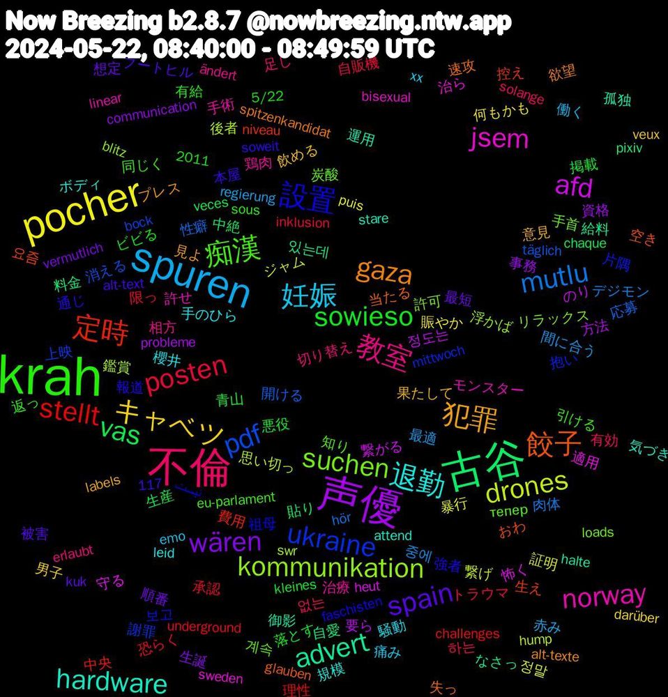 Word Cloud; its top words (sorted by weighted frequency, descending):  krah, 不倫, spuren, pocher, 声優, 古谷, 定時, ukraine, suchen, norway, 退勤, 犯罪, spain, sowieso, posten, mutlu, drones, afd, advert, 餃子, 設置, 痴漢, 教室, 妊娠, キャベツ, wären, vas, stellt, pdf, kommunikation, jsem, hardware, gaza, 없는, 間に合う, 証明, 要ら, 自愛, 生え, 片隅, 炭酸, 治療, 櫻井, 果たして, 最短, 掲載, 承認, 応募, 後者, 守る, 孤独, 失っ, 報道, 同じく, 切り替え, 働く, 何もかも, 事務, 中絶, 中央, 上映, リラックス, モンスター, ボディ, プレス, ブートヒル, ビビる, トラウマ, デジモン, ジャム, のり, なさっ, おわ, نیست, тепер, ändert, xx, veux, vermutlich, veces, underground, täglich, swr, sweden, stare, spitzenkandidat, soweit, sous, solange, regierung, puis, probleme, pixiv, niveau, mittwoch, loads, linear, leid, labels, kuk, kleines, inklusion, hör, hump, heut, halte, glauben, faschisten, eu-parlament, erlaubt, emo, darüber, communication, chaque, challenges, bock, blitz, bisexual, attend, alt-texte, alt-text, 5/22, 2011, 117, 하는, 중에, 정말, 정도는, 있는데, 요즘, 보고, 계속, 鶏肉, 騒動, 飲める, 順番, 青山, 限っ, 開ける, 鑑賞, 適用, 運用, 速攻, 通じ, 返っ, 足し, 赤み, 賑やか, 資格, 貼り, 費用, 謝罪, 許可, 許せ, 規模, 見よ, 被害, 落とす, 自販機, 肉体, 繋げ, 繋がる, 給料, 空き, 祖母, 知り, 相方, 痛み, 男子, 生誕, 生産, 理性, 消える, 浮かば, 治ら, 気づき, 欲望, 本屋, 有給, 有効, 最適, 暴行, 方法, 料金, 控え, 抱い, 手首, 手術, 手のひら, 意見, 想定, 悪役, 恐らく, 性癖, 思い切っ, 怖く, 御影, 当たる, 強者, 引ける