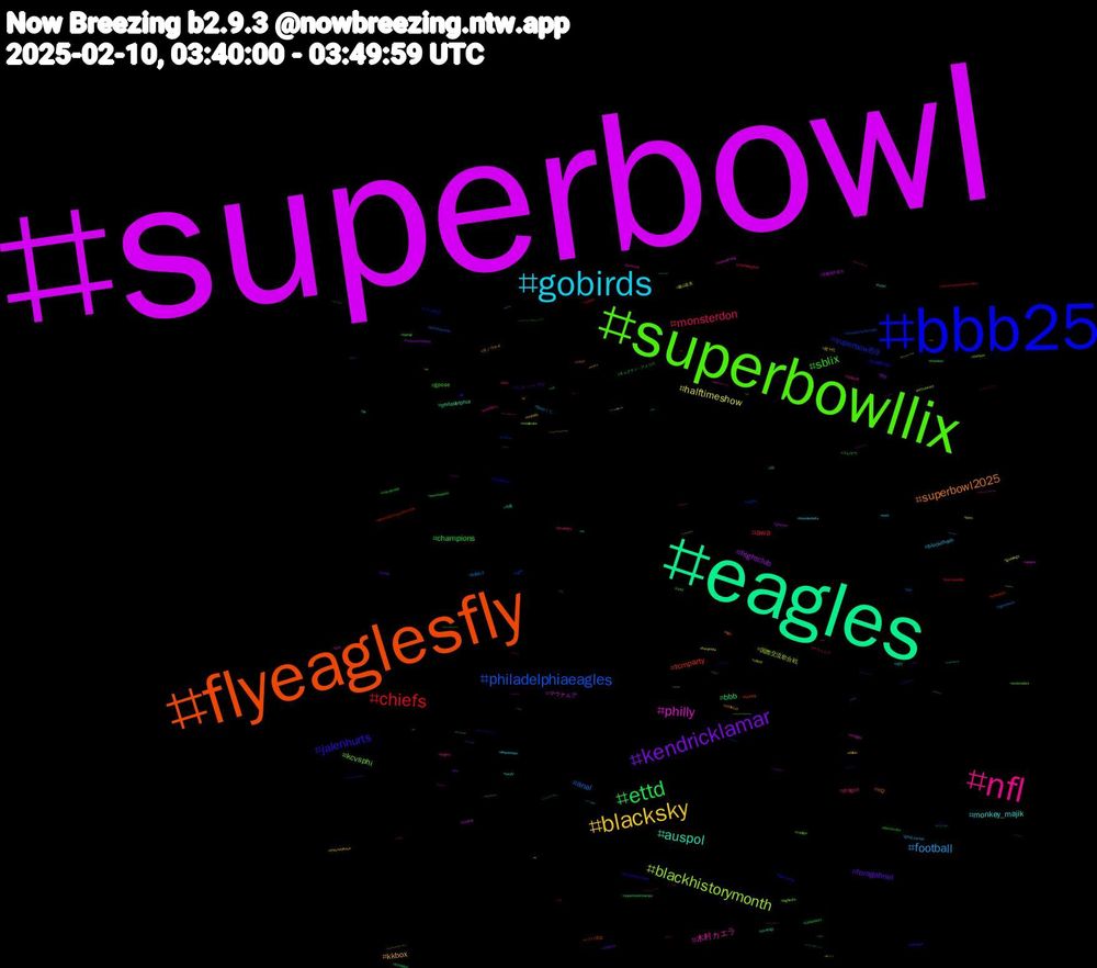 Hashtag Cloud; its hashtagged words/phrases (sorted by weighted frequency, descending):  superbowl, eagles, flyeaglesfly, bbb25, superbowllix, nfl, gobirds, blacksky, kendricklamar, ettd, chiefs, philadelphiaeagles, blackhistorymonth, philly, auspol, superbowl2025, jalenhurts, sblix, monsterdon, football, halftimeshow, frightclub, bbb, tcmparty, superbowl59, kcvsphi, 木村カエラ, monkey_majik, kkbox, foragabriel, champions, awa, anal, 国際交流歌合戦, マウナルア, philadelphia, m2, halftime, gpose, dragon, blockchain, 超十代, 優里, コレサワ, witnessfortheprosecution, vgen, thefloor, redebbb, nzpol, notlikeus, kendrick, democrats, chiefskingdom, 高島礼子, 藤山直美, 室蘭満天花火, 今週, ハワイ音楽, かたき同志, vsinger, uspolitics, thunderbolts, theynotlikeus, tariffs, superbowlchamps, sports, pintosawards, pintoaward, nowspinning, neufil, lego, kansascitychiefs, hiphop, goodnight, gang_parade, furrynsfw, funnywomanpbs, foraaline, education, catsky, bigboobs, baseball, 게이, 月ノウサギ, ラ_ロッシュ_ポゼ, キャプテン・アメリカ, アウトドア, vgencomm, uspoli, trading, strategy, robot, residentevil, read, queerart, poet, orchids, nw, newzealand, nevervoteconservative, monsterhunterwilds, moderate, m4, lix, it, illit, homemade, hike, happyくじ, godawgs, gaymen, freedom, flashing, felontrump, embroidery, dogsky, depression, dallas, champs, canadasky, buycanadian, boy, bhm, aniara, 10, 바이, 라인, 능욕, 노예, 근친, 걸레, 黒瀬ぶり, 自炊班, 自炊, 瑞宝軒龍乃掌, 東京ラスク, 室蘭満天花火2025, 健康, 事務長育成, 一次創作, リヴリーレイアウト#リヴリー, リヴリーレイアウト, リヴリー, ラーメン, フラコンサート, ファイナルクーヘン, バレンタイン, ドール, トーンアップuv, コンサート, ゲーム実況, カムカムエヴリバディ, カム, オリジナル, アクセシビリティ, アイコニット, さらば青春の光, おにぎり, おうちごはん, うち, あなたから漂うニオイ, あなた, zoom, young, yeg, writesky, worshipme, wlw, winners, webtoon, votethemallout, vinylcommunity, viera, vaicorinthians, utah, usapoli, unionyes, underwear, unclesam, ufo, tvoff, transrights, transmutualaid, transcrowdfund, tradart, thewaltenfiles, theguardian, tellonym, sza, support, superbowlnaredetv, superbowllixchamps, superbowlix, superbowlhalftime, superbowlchampions, super, suicide, streamers, stolas, stickers