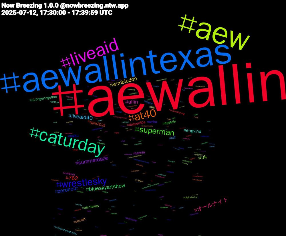 Hashtag Cloud; its hashtagged words/phrases (sorted by weighted frequency, descending):  aewallin, aewallintexas, aew, liveaid, caturday, at40, wrestlesky, superman, オールナイト, liveaid40, wimbledon, summerdaze, blueskyartshow, 762, zerohour, uk, allin, engvind, cricket, wnba, epstein, deeper80s, cat, us, tennis, strongertogether, sgdq2025, haiku, allintexas, texas, screenshotsaturday, roblox, promosky, poem, nowwatching, engind, digitalartist, california, anthro, vinylcommunity, teslatakedown, showbiz, eu, cubs, commissionsopen, vore, trending, tda25, tariffs, sondakika, selfcare, saturday, nasa, méxico, moderate, mindfulness, mexico, merz, m4, m3, lifestyle, kindle, hiking, genocide, gaa, furryfandom, fnaf, digital, design, chatgpt, celebs, blender, artmoots, 496, 박제, 게이, çözümdeğili̇hanet, yiff, wrestling, westbank, warhammercommunity, vinylrecords, umamusume, truthbrigade, trumpsucks, trend, tradewar, testcricket, spor, sgdq, sea, rosieodonnell, queerartist, portugal, plundercats, outdoors, old, ocxcanon, nikon, mystery, men, marvelrivals, letsplay, intelligenzaartificiale, ink, hsr, heatwave, haikufeels, grok, female, fallout, engvsind, endo2025, bsnm, beşiktaş, american, adamcole, 오프, 스매시레전드, 서울게이, 고딩게이, 比例, 日向坂46, 初音, 光が死んだ夏, 乃木坂46, ㄱㅇ, プレゼント, ギフト, みんなでゲ謎, みんな, นวดขอนแก่น, özgürözel, zohranmamdani, zelensky, zelda, yumesky, youtubegaming, yellow, yankees, xai, womenshealth, wnbasky, wishlist, white, west, wellness, weird, weekendvibes, web3, washington, warhammer40k, wallstreet, voteforme, vket, vinylcollection, videogame, vawx, usnews, unity3d, undertale, uknews, twitchclips, tshd, ts4, tree, travelphotography, transportation, transporn, trains, trailrunning, totp, this, themirror, thecricket, texasfloods, testmatch, teepublic, teammoth, teamhotzach, taxes, tarot, tadc, surreal, sunbathing, strength, stockmarket, spoonie, southafrica, softcocksaturday, social, snooker, snme, smashlegends, smackdown, skincare, sismo, sinner, sims, showusyoursims