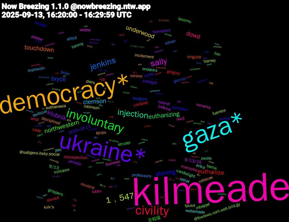 Word Cloud; its top words (sorted by weighted frequency, descending):  kilmeade, gaza*, democracy*, ukraine*, involuntary, civility, jenkins, 1﹐547, sally, injection, touchdown, stoning, northwestern, dowd, clemson, underwood, klubnik, euthanizing, euthanize, bryce, tpusa, romania, pec, fériés, 2025-09-13, 古戦場, rcb, professors, piers, judkins, zwolle, singular, quinshon, mbappé, maricella, lethal, incitement, homeless, groypers, coldplay, brian, barney, widow, tommy, serene, semaj, lecornu, introspection, explosión, euthanasia, casket, candlelight, cade, badgers, @foxnews.com.web.brid.gy, ww3, woltemade, vallecas, trafalgar, strudel, stoned, siihen, robinson, platter, ondanks, nicotine, misled, militares, lublin, leviticus, kirk's, jamelle, hsv, gregory, germie, fuentes, foxnews, erika, disciplined, civilly, bama, amzi, alltså, @sallyjenx.bsky.social, 9/13/25, 9/13, 心理, ジュース, シンエンペラー, ほしく, yellowstone, xai, withers, wint, wan, vert, unhoused, unbeaten, tonali, thames, teléfono, sympathizer, snowflakes, romanian, rojo, robinson's, rhetoric, retraction, radicalized, qt, provocateur, polen, poland, pensioners, nrw, noah, maher, locura, liberté, left's, involuntarily, invoked, inconvenient, imprison, horno, helft, hatemonger, hammers, groyper, godts, fomenting, fired, far-right, extreem, euthanized, ekeler, drohnen, dreamy, divisiveness, coys, contradict, cmu, caturday, calculus, bridging, bouie, blacksky, bl4, beavers, atlantic, astronomers, annoncer, ajax, achilles, 9/13/2025, 200﹐000, 10-0, 0-2, 送ら, 軽い, 虚無, 結婚式, 疲れる, 犠牲, 満たさ, 止ん, 掘り, 指輪, 抱い, 折れ, 戦う, 愛さ, 委員, リーダー, バー, アク, どころ, つくっ, さあ, може, два, πριν, zichzelf, zege, xabi, wtaf, workload, whiteness, wessel, wellington, watchlist, vulcan, vpl, voorzichtig, vingegaard, verifiable, vaping, unite, ufa, tusk