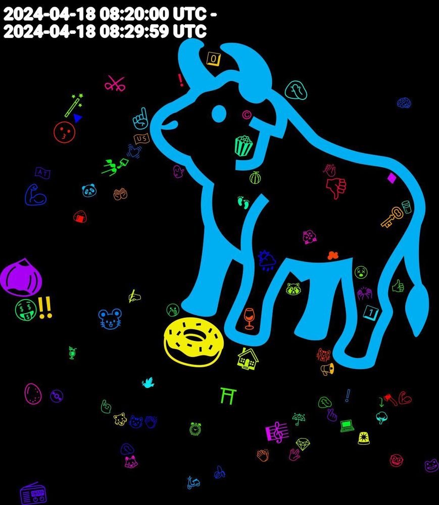 Emoji Cloud; its emojis (sorted by weighted frequency, descending):  🐂, 🍩, 🌰, 🤑, 😗, 💪🏼, 🪄, 🥚, 🤦🏿‍♂️, 🗝️, 📻, 💅, 👎, 🐭, 🏠, 🎼, 🍿, 🍷, 🌦️, ⛩, ⚔, ☝, ‼️, 🫰, 🫢, 🪓, 🧠, 🦝, 🦊, 🥛, 🤲, 🤦🏻‍♀️, 🤦🏻, 🤓, 🛵, 🚨, 🙌🏼, 🙋🏼‍♀️, 🙀, 😺, 😵, 🖖, 🕊, 📢, 💿, 💻, 💪🏻, 💓, 💎, 💁🏻‍♀️, 👣, 👏🏼, 👏🏻, 👍🏻, 👋🏼, 🐼, 🐺, 🐸, 🍹, 🍙, 🍌, 🍈, 🌺, 🌳, 🇺🇸, 🇦🇹, ⤵, ❗, ❕, ✍, ♦, ☔, ☁, ▶, ⏰, ©, 1️⃣, 0️⃣