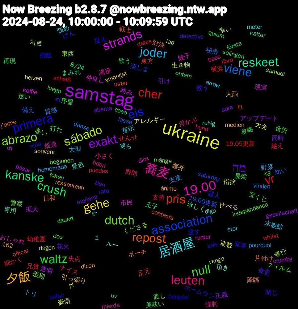 Word Cloud; its top words (sorted by weighted frequency, descending):  ukraine, samstag, kanske, pris, eis, dutch, 蕎麦, 居酒屋, 夕飯, מה, waltz, vr, viene, sábado, strands, reskeet, repost, primera, null, leuten, joder, gehe, exakt, crush, cher, association, abrazo, 19.00, 食堂, 長髪, 越え, 質感, 豪雨, 絡み, 王子, 東方, 捉え, 巻い, 小さく, 宣伝, 大雨, 同時, 再現, 兄貴, 備え, 修行, 仲良し, ルー, ポーチ, ホームラン, フィルム, ナイス, トリ, アレルギー, アップデート, まみれ, せんせ, けん, くださる, おしゃれ, יש, ánimo, zien, x3, whilst, vinden, venga, uy, uv, uster, unfair, token, tiden, stor, souvent, sore, solingen, scheiß, saturday, samedi, runter, ruhig, ressourcen, rato, quiero, puedes, pourquoi, pl, pasar, ontem, officer, niña, många, mierda, meter, medien, mañana, luego, libro, lasse, lap, koffie, katter, j'aime, italy, independence, hund, homemade, herzen, gesellschaft, första, f1, ey, doe, diox, digo, dicen, detective, dauert, dates, danse, dagen, crumby, cosa, contacts, beispiel, beginnen, bees, arrow, amongst, abema, 8/24, 19.05更新, 19.00更新, 1,162, 치료, 餃子, 頂き, 降臨, 閉じ, 金沢, 野郎, 野菜, 連載, 透明, 迷い, 足元, 超人, 警察, 講座, 要ら, 藤井, 花火, 美味い, 細かく, 秘密, 生き物, 現実, 珍しく, 片付け, 渡す, 渡し, 浮かぶ, 水族館, 比べる, 正義, 歌う, 横浜, 楽しま, 東西, 最適, 景色, 日和, 救う, 攻略, 支持, 支度, 指摘, 拡大, 打た, 戦士, 御飯, 後期, 強制, 強め, 引っ張り, 引け, 序盤, 幼稚園, 幼い, 幸い, 市民, 専用, 対決, 家事, 宝くじ, 失点, 大型, 大会, 夢見