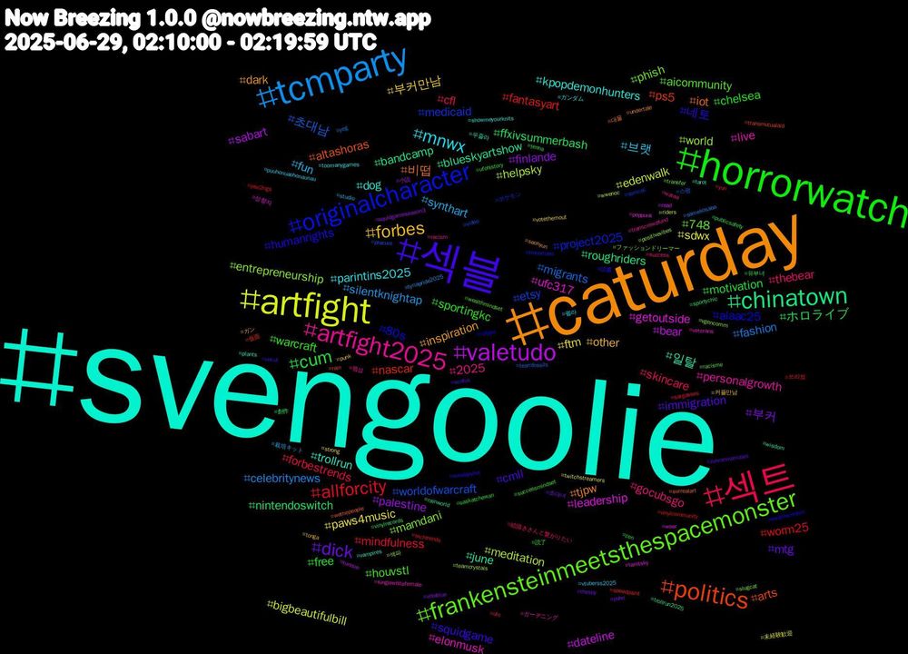 Hashtag Cloud; its hashtagged words/phrases (sorted by weighted frequency, descending):  svengoolie, caturday, 섹블, horrorwatch, 섹트, tcmparty, artfight, valetudo, chinatown, politics, originalcharacter, frankensteinmeetsthespacemonster, artfight2025, mnwx, forbes, dick, cum, allforcity, 초대남, helpsky, getoutside, 일탈, 비떱, 네토, warcraft, thebear, synthart, paws4music, palestine, nintendoswitch, nascar, medicaid, mamdani, live, kpopdemonhunters, inspiration, immigration, free, forbestrends, fashion, edenwalk, dateline, blueskyartshow, altashoras, alaac25, aicommunity, 2025, 브랫, 부커만남, 부커, ホロライブ, worm25, worldofwarcraft, world, ufc317, trollrun, tjpw, squidgame, sportingkc, skincare, silentknightap, sdwx, sabart, roughriders, ps5, project2025, phish, personalgrowth, parintins2025, other, mtg, motivation, mindfulness, migrants, meditation, leadership, june, iot, humanrights, houvstl, gocubsgo, fun, ftm, finlande, ffxivsummerbash, fantasyart, etsy, entrepreneurship, elonmusk, dog, dark, cmll, chelsea, cfl, celebritynews, bigbeautifulbill, bear, bandcamp, arts, 80s, 748, 펨섭, 펠라, 커플만남, 초대녀, 유부녀, 쓰리썸, 스팽, 섹파, 성향자, 무즐라, 대물, 読書, 読了, 絵描きさんと繋がりたい, 栽培キット, 未経験歓迎, 小説, 創作, 仮面, ポケモン, ファッションドリーマー, ガーデニング, ガンダム, ガン, zohranmamdani, zen, yuri, yeg, wwenoc, wser, wisdom, wethepeople, wealthwisdom, wealthmindset, wataa, vtuberss2025, votethemout, voteblue, vinylrecords, vinylcommunity, video, vgencomm, veterans, vampires, undertale, uncut, ufohistory, ufo, tyriapride2025, twitchstreamers, tunisie, trollrun2025, transmutualaid, transmasc, transfer, transcrowdfund, toomanygames, tonga, theshy, tenna, techtrends, teamfossils, teamcrystals, tarotsky, tarot, surrealart, sundayshot, successmindset, success, studio, strong, squidgameseason3, sportychic, speedpaint, sonicoc, slugcat, singlewhitefemale, showmeyourknits, seohyun, scotus, saskatchewan, sargasses, samekosaba, riders, read, rainworld, rain, rafayel, racisme, racism, puuhonuaohonaunau, punk, puho, publicsafety, pso2ngs, precure, positivevibes, poppunk, plants
