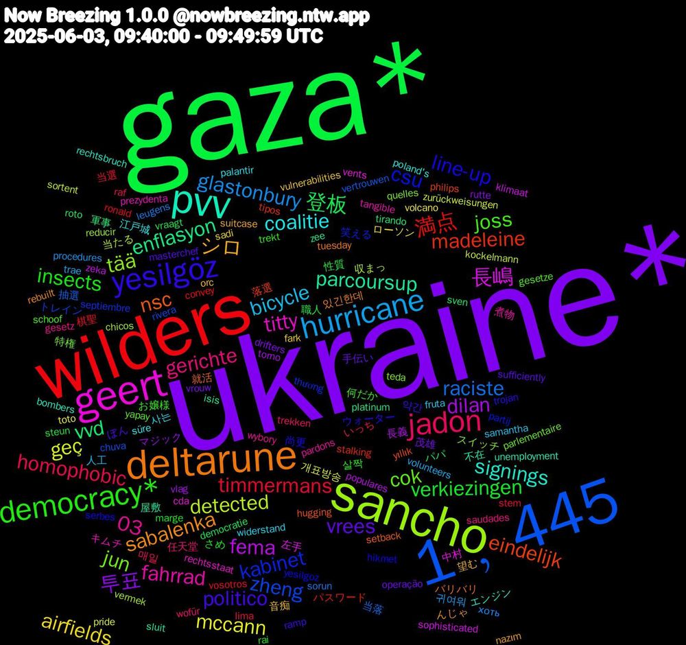 Word Cloud; its top words (sorted by weighted frequency, descending):  ukraine*, gaza*, wilders, 1﹐445, sancho, geert, pvv, deltarune, yesilgöz, democracy*, jadon, hurricane, mccann, dilan, vvd, madeleine, kabinet, jun, fahrrad, coalitie, シロ, vrees, verkiezingen, timmermans, raciste, detected, 長嶋, parcoursup, nsc, line-up, joss, gerichte, bicycle, airfields, 투표, 登板, 満点, zheng, tää, titty, signings, sabalenka, politico, insects, homophobic, glastonbury, geç, fema, enflasyon, eindelijk, csu, cok, 03, 사는, 音痴, 茂雄, 職人, 棋聖, 抽選, 収まっ, 中村, 不在, バリバリ, ウォーター, お嬢様, wofür, volunteers, volcano, vlag, sven, stalking, septiembre, quelles, prezydenta, poland's, nazım, masterchef, marge, lima, leugens, kockelmann, klimaat, isis, hugging, hikmet, gesetze, gesetz, fruta, fark, drifters, democratie, convey, chuva, chicos, cda, bombers, 있긴한데, 약간, 살짝, 매일, 귀여워, 개표방송, 長義, 軍事, 落選, 笑える, 特権, 煮物, 江戸城, 望む, 手伝い, 性質, 当選, 当落, 当たる, 左手, 屋敷, 就活, 尚更, 何だか, 任天堂, 人工, ローソン, マジック, パパ, パスワード, トレイン, スイッチ, キムチ, エンジン, んじゃ, ぼん, さめ, いっち, хоть, zurückweisungen, zeka, zee, yıllık, yesilgoz, yapay, wybory, widerstand, vulnerabilities, vrouw, vraagt, vosotros, vertrouwen, vermek, vents, unemployment, tuesday, trojan, trekt, trekken, trae, toto, torno, tirando, tipos, thương, teda, tangible, süre, suitcase, sufficiently, steun, stem, sorun, sortent, sophisticated, sluit, setback, serbes, schoof, saudades, samantha, sadi, rutte, roto, ronald, rivera, reducir, rechtsstaat, rechtsbruch, rebuilt, ramp, rai, raf, procedures, pride, populares, platinum, philips, partij, parlementaire, pardons, palantir, orc, operação