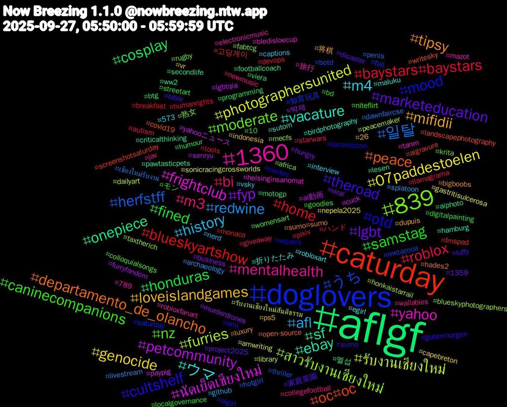 Hashtag Cloud; its hashtagged words/phrases (sorted by weighted frequency, descending):  aflgf, caturday, doglovers, 839, 1360, ウマ, mifidii, marketeducation, fined, baystars#baystars, 일탈, รับงานเชียงใหม่, นัดเย็ดเชียงใหม่, sf, peace, otd, nz, m3, history, genocide, fyp, cosplay, blueskyartshow, うち, สาวรับงานเชียงใหม่, yahoo, vacature, tipsy, theroad, samstag, roblox, redwine, photographersunited, petcommunity, onepiece, oc#oc, mood, moderate, mentalhealth, m4, loveislandgames, lgbt, honduras, home, herfstff, furries, frightclub, ebay, departamento_de_olancho, cultshelf, caninecompanions, bi, afl, 07paddestoelen, 박제, 멜섭, 고딩게이, 知育玩具, 熟女, 旅行, 折りたたみ, 将棋, 家庭菜園, モン, ハンド, เชียงใหม่รับงาน, รับงานเชียงใหม่สันติธรรม, yahooニュース, ww2, writesky, wquers, womensart, wallabies, vsky, vr, viral, viera, tools, thriller, taxtherich, tarım, sutom, sumo#sumo, sumo, streetart, starwars, splatoon, sonicracingcrossworlds, senryu, secondlife, screenshotsaturday, saturday, rugby, robloxfanart, robloxart, ps5, project2025, programming, pixiv, penis, peacemaker, paypig, pawtasticpets, open-source, onu, niteflirt, newmusic, nerd, nepela2025, murderdrones, motogp, monaco, metazooa, mecfs, mazot, maluku, luxury, luffy, localgovernance, llamagrama, livestream, library, lgbtqia, lesen, landscapephotography, lacomiccon, krita, jav, interview, indonesia, hungry, humour, humanrights, hotgirl, honkaistarrail, helsinginsanomat, hamburg, hades2, gutenmorgen, goodies, giveaway, github, gastritisulcerosa, furryfandom, footballcoach, fmspad, fall, fabtcg, electronicmusic, egirl, dupuis, disaster, digitalpainting, devops, dawnfaircse, dailyart, cuck, criticalthinking, covid19, contes, colloquialsongs, collegefootball, captions, capebreton, business, btg, breakfast, botd, blueskyphotographers, bledisloecup, birdphotography, bigboobs, bible, bd, autism, archaeology, amwriting, ai動画, aiphoto, aigravure, aigirl, africa, 789, 573, 26, 1359, 10