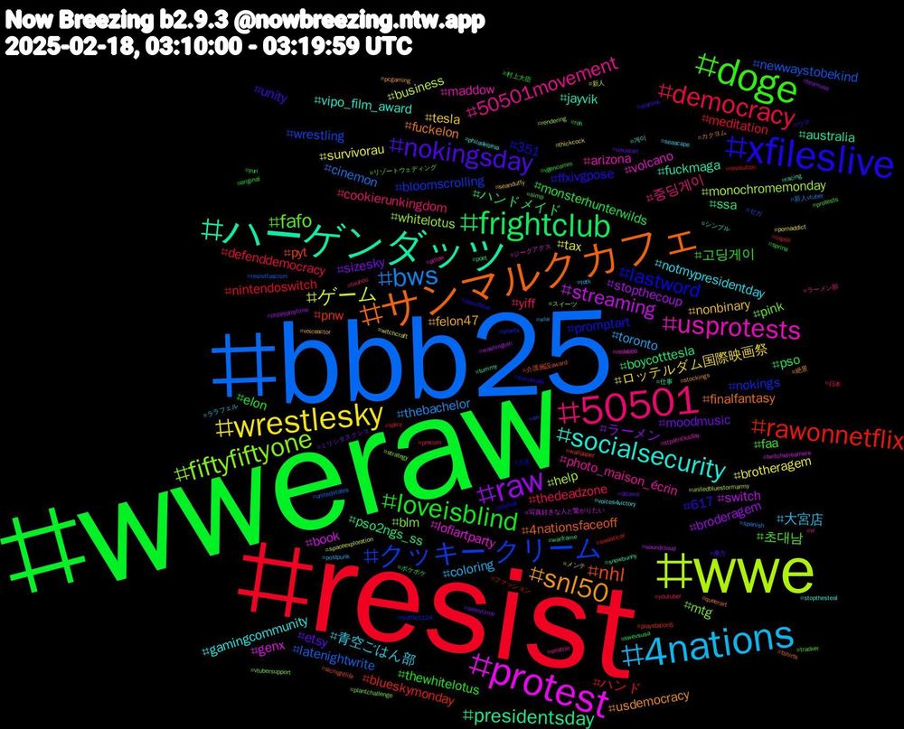 Hashtag Cloud; its hashtagged words/phrases (sorted by weighted frequency, descending):  wweraw, resist, bbb25, wwe, protest, ハーゲンダッツ, サンマルクカフェ, xfileslive, doge, 50501, 4nations, wrestlesky, raw, frightclub, rawonnetflix, クッキー+クリーム, fiftyfiftyone, usprotests, socialsecurity, snl50, nokingsday, loveisblind, democracy, bws, ゲーム, streaming, presidentsday, nhl, lastword, fafo, 50501movement, 青空ごはん部, tesla, sizesky, pso, nintendoswitch, newwaystobekind, monochromemonday, lofiartparty, jayvik, fuckelon, 617, 고딩게이, yiff, toronto, survivorau, stopthecoup, pso2ngs_ss, pnw, nokings, mtg, maddow, gamingcommunity, felon47, etsy, elon, defenddemocracy, cinemon, business, book, australia, 4nationsfaceoff, 351, 초대남, 중딩게이, 大宮店, ロッテルダム国際映画祭, ラーメン, ハンドメイド, ハンド, wrestling, whitelotus, volcano, vipo_film_award, usdemocracy, unity, thewhitelotus, thedeadzone, thebachelor, tax, switch, ssa, pyt, promptart, pink, photo_maison_écrin, notmypresidentday, nonbinary, moodmusic, monsterhunterwilds, meditation, latenightwrite, help, genx, fuckmaga, finalfantasy, ffxivgpose, faa, cookierunkingdom, coloring, brotheragem, broderagem, boycotttesla, blueskymonday, bloomscrolling, blm, arizona, 게이, 絶景, 東方, 村上大臣, 日本, 新人vtuber, 新人, 写真好きな人と繋がりたい, 仕事, 介護施設award, 人生, リゾートウェディング, ラーメン部, ララフェル, メンテ, ミリシタスクショ, ポケポケ, ファッション, セガ, スイーツ, ジークアクス, シンプル, カクヨム, ウマ, yuri, youtuber, wlw, witchcraft, washington, warframe, wallpaper, waffle1124, vtubersupport, vr, voices4victory, voiceactor, visualart, vgencomm, uspoli, unitedstates, unitedbluestormarmy, twitchstreamers, tummy, tshirts, troconuds, tracker, touhou, totk, thickcock, teamusa, swevsusa, swasticar, sw, strategy, stpatricksday, stopthesteal, stockings, starlink, sprina, spicy, spanish, spaceexploration, soundcloud, snowbunny, slcnightlife, skyhub, simp, seattle, seascape, seanduffy, salesforce, roh, revolution, resistfascism, rendering, redebbb, racing, queerart, proudblue, protests, precum, postpunk, pornaddict, poppyplaytime, poet, playstation5, plants, plantchallenge, pillow, philadelphia, pcgaming, ottawa, original