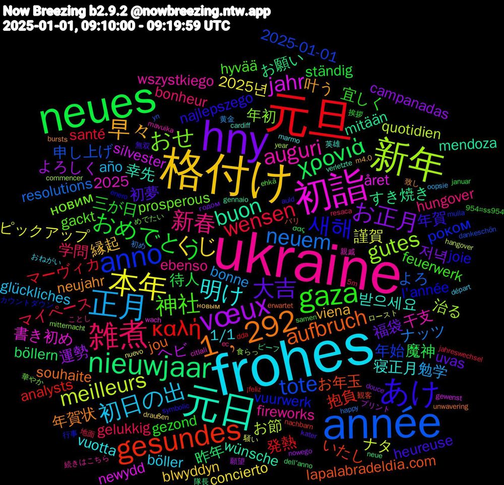 Word Cloud; its top words (sorted by weighted frequency, descending):  ukraine, frohes, 格付け, hny, neues, 元旦, année, 新年, 初詣, 元日, 1﹐292, あけ, gaza, 雑煮, 正月, 本年, vœux, nieuwjaar, gesundes, anno, おせ, auguri, 明け, 早々, 大吉, おめでとう, wensen, neuem, meilleurs, jahr, buon, aufbruch, 새해, 神社, 新春, 初日の出, くじ, お正月, χρονιά, καλή, tote, gutes, 받으세요, neujahr, heureuse, gezond, gelukkig, bonne, 謹賀, ヘビ, すき焼き, お年玉, vuurwerk, prosperous, fireworks, 1/1, 縁起, 福袋, 待人, マーヴィカ, よろ, お節, året, wünsche, souhaite, najlepszego, feuerwerk, bonheur, año, 2025년, 2025, 運勢, 昨年, 抱負, 年始, 年初, 干支, 寝正月, 叶う, 初夢, 三が日, マイペース, ナッツ, ナタ, silvester, mitään, lapalabradeldia.com, l'année, gackt, ebenso, böller, blwyddyn, 저녁, 魔神, 発熱, 申し上げ, 治る, 書き初め, 幸先, 年賀状, 年賀, 宜しく, 学問, 勉学, ピックアップ, よろしく, お願い, いたし, роком, новим, wszystkiego, vuotta, viena, uvas, ständig, santé, resolutions, quotidien, newydd, mendoza, jou, joie, hyvää, hungover, glückliches, concierto, campanadas, böllern, analysts, 2025-01-01, 食らっ, 親戚, 英雄, 致し, 無双, 挨拶, 地面, 初め, ロースト, プリント, ビーフ, バリ, カウントダウン, めでたい, ことし, おねがい, новым, годом, σας, ¡feliz, yn, year, wach, verletzte, unwavering, symbolic, samen, resaca, oopsie, nuevo, nowego, neue, nachbarn, mulla, mitternacht, mavuika, marmo, m4.0, kater, januar, jahreswechsel, happy, hangover, gewenst, gennaio, erwartet, enero, ehkä, ec, départ, draußen, douce, dell'anno, dda, dankeschön, commencer, citlali, cardiff, bursts, auld, 954#ss954, 5m, 黄金, 騒い, 願望, 隊長, 観客, 行事, 華やか, 続きはこちら