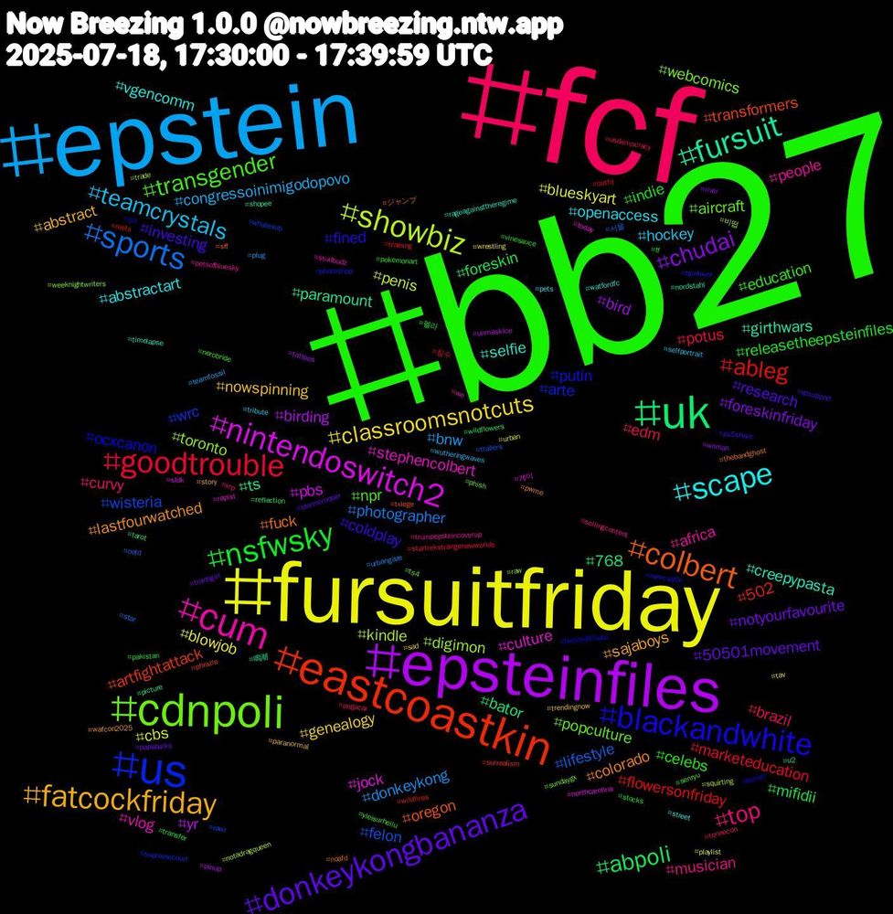 Hashtag Cloud; its hashtagged words/phrases (sorted by weighted frequency, descending):  bb27, fcf, epstein, fursuitfriday, epsteinfiles, uk, eastcoastkin, us, cdnpoli, cum, scape, fatcockfriday, donkeykongbananza, nsfwsky, goodtrouble, sports, showbiz, nintendoswitch2, fursuit, colbert, blackandwhite, transgender, top, teamcrystals, classroomsnotcuts, chudai, abpoli, ableg, wisteria, toronto, stephencolbert, selfie, lastfourwatched, investing, indie, edm, donkeykong, cbs, yr, ts, transformers, putin, popculture, people, openaccess, nowspinning, notyourfavourite, mifidii, marketeducation, lifestyle, kindle, jock, girthwars, fuck, fined, education, curvy, congressoinimigodopovo, blowjob, bird, 768, 502, wrc, webcomics, vlog, vgencomm, sajaboys, research, releasetheepsteinfiles, potus, photographer, penis, pbs, paramount, oregon, ocxcanon, npr, musician, hockey, genealogy, foreskinfriday, foreskin, flowersonfriday, felon, digimon, culture, creepypasta, colorado, coldplay, celebs, brazil, bnw, blueskyart, birding, bator, artfightattack, arte, aircraft, africa, abstractart, abstract, 50501movement, 펠라, 침수, 서울, 비떱, 게이, 鳴潮, ジャンプ, zzz, yleisurheilu, xrp, wutheringwaves, wrestling, woman, wildflowers, wildfires, whalesub, weeknightwriters, we, watfordfc, wafcon2025, vpsupport, vinesauce, usdemocracy, urbangaze, urban, unmaskice, u2, txlege, twitchaffiliate, ts4, trumpepsteincoverup, tribute, trendingnow, transgirl, transfer, training, trailers, trade, today, timelapse, thebandghost, tgirllover, tf, tennocon, teamfossil, tav, tattoos, tarot, surrealism, supremecourt, sundaygx, studbudz, street, story, stormtrooper, stocks, startrekstrangenewworlds, star, squirting, sldk, shopee, sff, series, senryu, sellingcontent, selfportrait, sad, river, reflection, reels, rawr, raw, rapist, rageagainsttheregime, pwme, ps5share, pokemonart, pogacar, plug, playlist, pinup, picture, phrazle, photoshop, phish, petsofbluesky, pets, paranormal, papabarks, pakistan, outfit, ootd, notadragqueen, northcarolina, nordstahl, noafd, newcastle, nerobride