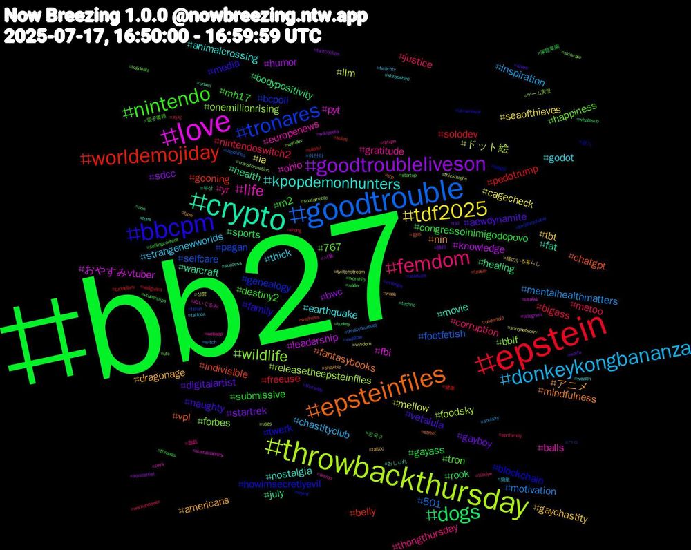 Hashtag Cloud; its hashtagged words/phrases (sorted by weighted frequency, descending):  bb27, epstein, goodtrouble, throwbackthursday, love, crypto, epsteinfiles, bbcpm, nintendo, femdom, donkeykongbananza, tdf2025, goodtroubleliveson, dogs, worldemojiday, tronares, wildlife, life, kpopdemonhunters, アニメ, vetalula, submissive, nintendoswitch2, motivation, llm, leadership, health, chatgpt, blockchain, 767, yr, thick, tbt, startrek, sports, solodev, selfcare, releasetheepsteinfiles, pyt, movie, mindfulness, media, m2, justice, inspiration, ia, humor, healing, gooning, genealogy, forbes, europenews, earthquake, dragonage, digitalartist, congressoinimigodopovo, bigass, 501, ドット絵, おやすみvtuber, warcraft, vpl, twerk, tron, thongthursday, strangenewworlds, seaofthieves, sdcc, rook, pedotrump, pagan, onemillionrising, ohio, nostalgia, nin, naughty, mh17, metoo, mentalhealthmatters, mellow, knowledge, july, indivisible, howimsecretlyevil, happiness, gratitude, godot, gaychastity, gayboy, gayass, freeuse, footfetish, foodsky, fbi, fat, fantasybooks, family, destiny2, corruption, chastityclub, cagecheck, bwc, bodypositivity, belly, bcpoli, bblf, balls, animalcrossing, americans, aewdynamite, 전국구, 자지, 야단라, 성향, 서울, 부산, 광주, 경기, 電子書籍, 遊戯, 簡単, 猫のいる暮らし, 旅行, 家庭菜園, 健康, ㄱㅇ, ゲーム実況, ぬいぐるみ, おしゃれ, xrp, writingq, worship, womenpower, witch, wisdom, wikipedia, whalesub, wellness, weird, webdev, webapp, wealth, weak, waifu, vtuberclips, veilguard, uspolitics, usgs, usa94, urban, undertale, ukrainewar, ufc, türkiye, twitchtv, twitchstream, twitchclips, turkey, tunnelbru, tshirt, transformation, toys, toes, tjpw, thursday, threads, thong, thirstythursday, thickthighs, telegram, techno, teaser, tda25, tcgdeals, tbtxpn, tattoos, tattoo, tail, söder, sápmi, swallow, sustainable, sustainability, success, street, startups, startup, spnfamily, soulsky, sorrynotsorry, sonicartist, son, soles, smallyoutuber, skincare, sismo, shropshire, showbiz, share, sellingcontent