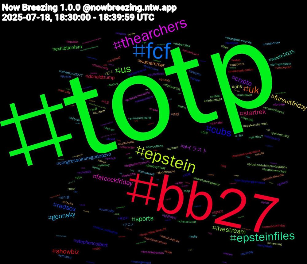 Hashtag Cloud; its hashtagged words/phrases (sorted by weighted frequency, descending):  totp, bb27, fcf, epstein, thearchers, epsteinfiles, uk, cubs, us, startrek, goonsky, fursuitfriday, crypto, sports, showbiz, redsox, livestream, fatcockfriday, weuro2025, warhammer, stephencolbert, exhibtionism, donaldtrump, congressoinimigodopovo, cbs, aiイラスト, top, sldk, outdoor, lastfourwatched, inpublic, indie, goodtrouble, games, fcklive, exhib, comicsky, colbert, brasilsoberano, boycottcbs, beauty, 박제, 능욕, 네토, アニメ, view, switch, sizesky, security, scape, pokemontcg, nasa, miqote, meta, macro, lifestyle, letterboxdfriday, letsplay, investing, fortnite, espsui, epsteincoverup, donkeykongbananza, digitalartist, democrats, cyberpunk2077, cuck, colorado, characterart, boycottparamount, bolsonaro, blackandwhitephotography, beautiful, 768, 조련, 육변기, 야노, 암퇘지, 쓰리썸, 변녀, 남존여비, vtuberclips, vocaloid, undertale, travelphotography, transfer, strangenewworlds, stocks, slavaukraini, sdcc, rctid, puzzle, pup, poetrycommunity, poet, physicalmedia, peladonarua, pbs, paramount, outdoorsex, nudism, moon, mifidii, marketeducation, management, lego, kitty, jeffreyepstein, haikufeels, fined, femboyfriday, fdt, eroticart, epsteinclientlist, elon, destiny2, conceptart, colour_collective, chronicillness, character, ccseashell, catlovers, butterflies, booklover, bolsonaronacadeia, birthday, birdsinflight, bigbutterflycount, animalcrossing, amazondeals, allstars10, 협박, 팬아트, 커플, 초대녀, 조교, 인생상납, 암캐, 신상상납, 수치플, 상납, 보지, 노예, 광대플, 걸레, 갱뱅, 経済, 大阪, キャラクターグッズ, ガンプラ, ガンダム, ガン, zombie, youtuber, xrp, writingprompt, wnbaallstar2025, wlw, wetpussy, wellness, weekcforcommunication, weak, waifu, vssdaily, volcano, vinesauce, vfffck, vfb, vent, twitter, twitchtv, twincursednd, truthsocial, trees, transrightsarehumanrights, trakt, training, trade, tomorrowland, today, til, thicc, thankyou, taxtherich, tamagotchi, survivor, survivalhorror, suriye, summervibes, suffolk, substack, startrekstrangenewworlds, starmer, stablediffusion, sph, speakout, spain, spacex, smallartist, smackdown