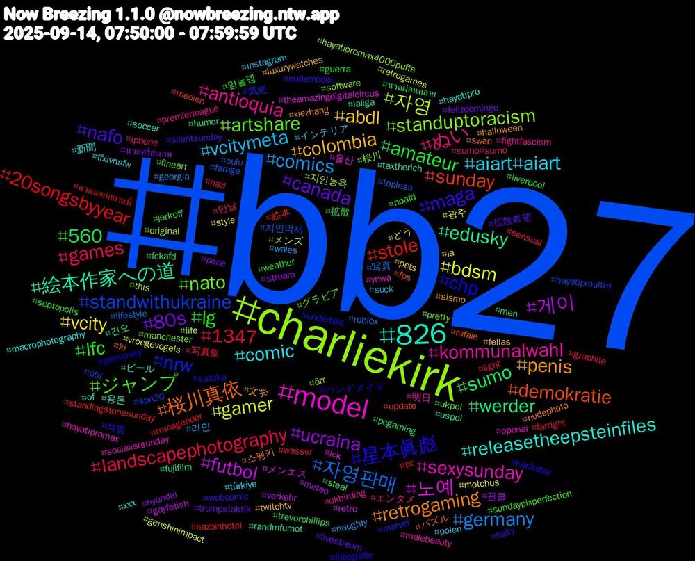 Hashtag Cloud; its hashtagged words/phrases (sorted by weighted frequency, descending):  bb27, charliekirk, model, 826, retrogaming, maga, lfc, games, comics, bdsm, 게이, werder, sunday, nrw, nato, kommunalwahl, comic, colombia, canada, amateur, 1347, 자영판매, 자영, 노예, 絵本作家への道, 桜川真依, 星本眞彪, ジャンプ, ぬい, vcitymeta, vcity, ucraina, sumo, stole, standwithukraine, standuptoracism, sexysunday, releasetheepsteinfiles, penis, nafo, lg, landscapephotography, germany, gamer, futbol, edusky, demokratie, chp, artshare, antioquia, aiart#aiart, abdl, 80s, 560, 20songsbyyear, 지인박제, 지인능욕, 울산, 용돈, 스팽키, 섹영, 맘눌뎀, 만남, 라인, 광주, 관클, 건오, 絵本, 気絶, 桜川, 明日, 新聞, 文学, 拡散希望, 拡散, 写真集, 写真, メンズ, メンエス, ビール, パズル, ハンドメイド, グラビア, エンタメ, インテリア, どう, นวดศรีสะเกษ, นวดผ่อนคลาย, นวดนอกสถานที่, útil, örr, ynwa, xxx, xiezhang, webcomic, weather, wasser, wales, vroegevogels, verkehr, uspol, update, undertale, ukpol, ukbirding, türkiye, twitchtv, trumpstaktik, trevorphillips, transgender, topless, this, theamazingdigitalcircus, taxtherich, swan, suzuka, sundaypixperfection, sumo#sumo, suck, style, stream, steal, standingstonesunday, spn20, software, socialistsunday, soccer, sismo, silentsunday, septopolis, sensual, roblox, retrogames, retro, randmfumot, rafale, promosky, pretty, premierleague, polen, pets, pene, pcgaming, pc, oulu, original, openai, of, nudephoto, nudemodel, noafd, nazi, naughty, motchus, meteo, men, medien, marvel, manchester, malebeauty, macrophotography, luxurywatches, livestream, liverpool, light, lifestyle, life, lck, laliga, ki, karikatur, jerkoff, iphone, instagram, ia, hyundai, humor, hazbinhotel, hayatiproultra, hayatipromax4000puffs, hayatipromax, hayatipro, halloween, hairy, guerra, graphite, georgia, genshinimpact, gayfetish, fujifilm, fps, fotografie, fineart, fightfascism, ffxivnsfw, fellas, felizdomingo, fckafd, farright, farage