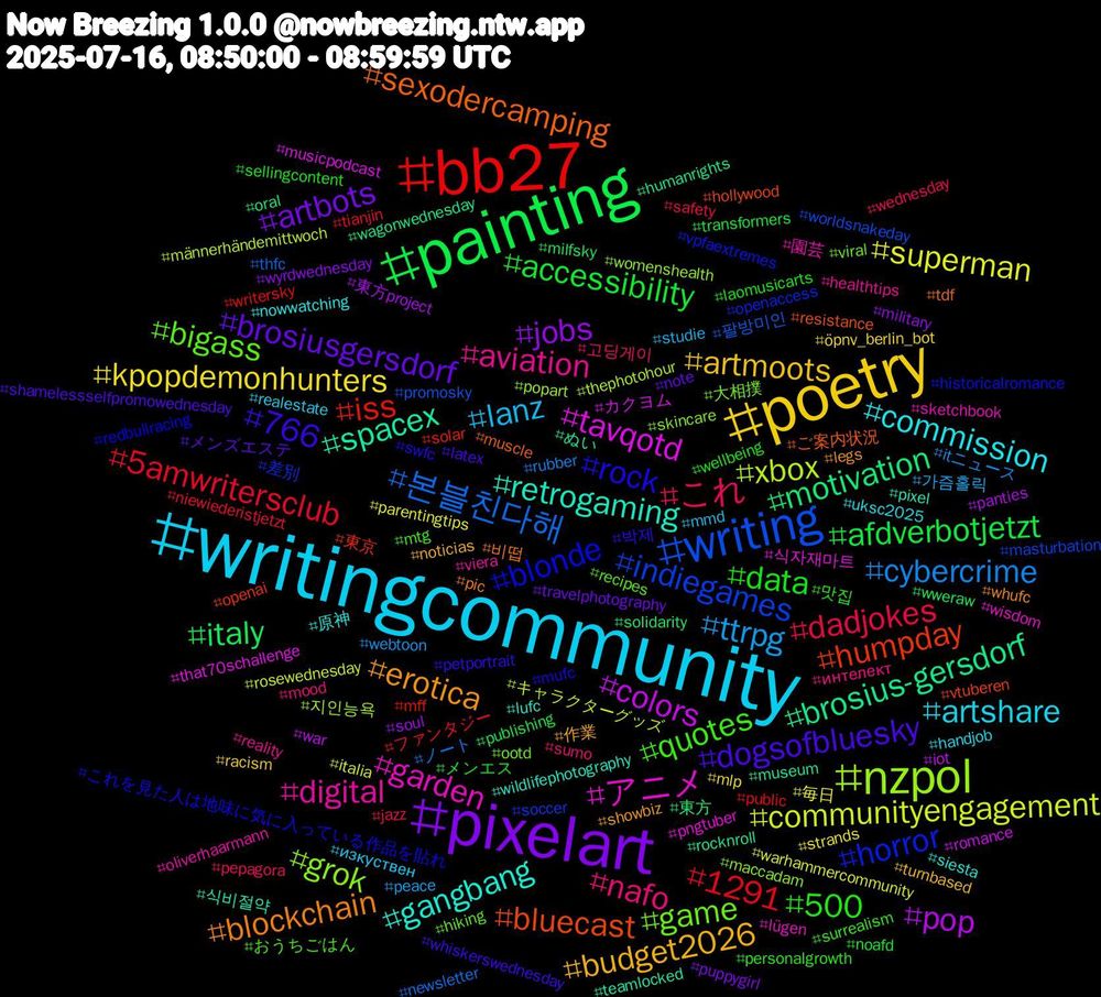 Hashtag Cloud; its hashtagged words/phrases (sorted by weighted frequency, descending):  writingcommunity, poetry, pixelart, painting, bb27, writing, nzpol, アニメ, retrogaming, blockchain, 766, 500, これ, ttrpg, superman, pop, motivation, humpday, horror, game, digital, commission, budget2026, brosiusgersdorf, accessibility, 5amwritersclub, 본블친다해, xbox, tavqotd, spacex, sexodercamping, rock, quotes, nafo, lanz, kpopdemonhunters, jobs, italy, iss, indiegames, grok, garden, gangbang, erotica, dogsofbluesky, data, dadjokes, cybercrime, communityengagement, colors, brosius-gersdorf, bluecast, blonde, bigass, aviation, artshare, artmoots, artbots, afdverbotjetzt, 1291, 팔방미인, 지인능욕, 식자재마트, 식비절약, 비떱, 박제, 맛집, 고딩게이, 가즘홀릭, 毎日, 東方project, 東方, 東京, 差別, 大相撲, 園芸, 原神, 作業, メンズエステ, メンエス, ファンタジー, ノート, キャラクターグッズ, カクヨム, ぬい, ご案内状況, これを見た人は地味に気に入っている作品を貼れ, おうちごはん, интелект, изкуствен, öpnv_berlin_bot, wyrdwednesday, wweraw, writersky, worldsnakeday, womenshealth, wisdom, wildlifephotography, whufc, whiskerswednesday, wellbeing, wednesday, webtoon, warhammercommunity, war, wagonwednesday, vtuberen, vpfaextremes, viral, viera, uksc2025, turnbased, travelphotography, transformers, tianjin, thfc, thephotohour, that70schallenge, teamlocked, tdf, swfc, surrealism, sumo, studie, strands, soul, solidarity, solar, soccer, skincare, sketchbook, siesta, showbiz, shamelessselfpromowednesday, sellingcontent, safety, rubber, rosewednesday, romance, rocknroll, resistance, redbullracing, recipes, reality, realestate, racism, puppygirl, publishing, public, promosky, popart, pngtuber, pixel, pic, petportrait, personalgrowth, pepagora, peace, parentingtips, panties, oral, openai, openaccess, ootd, oliverhaarmann, nowwatching, noticias, note, noafd, niewiederistjetzt, newsletter, männerhändemittwoch, musicpodcast, museum, muscle, mufc, mtg, mood, mmd, mlp, military, milfsky, mff, masturbation, maccadam, lügen, lufc, legs, latex, laomusicarts, jazz, itニュース, italia, iot, humanrights, hollywood, historicalromance, hiking, healthtips, handjob