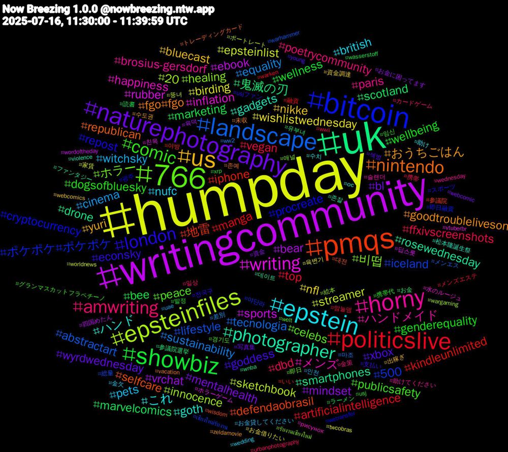 Hashtag Cloud; its hashtagged words/phrases (sorted by weighted frequency, descending):  humpday, writingcommunity, uk, pmqs, bitcoin, 766, horny, epstein, us, naturephotography, showbiz, politicslive, landscape, epsteinfiles, writing, photographer, nintendo, london, comic, amwriting, witchsky, wishlistwednesday, vrchat, scotland, iphone, 500, 비떱, メンズ, ハンド, おうちごはん, xbox, wellbeing, vegan, sustainability, streamer, sports, smartphones, selfcare, procreate, peace, paris, nufc, nikke, mentalhealth, marketing, manga, lifestyle, innocence, inflation, gadgets, fgo#fgo, econsky, dogsofbluesky, dbd, cinema, birding, bear, 鬼滅の刃, 地雷, ポケポケ#ポケポケ, ホラー, ハンドメイド, これ, yuri, wyrdwednesday, wellness, top, tecnologia, sketchbook, rubber, rosewednesday, republican, repost, publicsafety, poetrycommunity, pets, nfl, mindset, marvelcomics, kindleunlimited, iceland, healing, happiness, goth, goodtroubleliveson, goddess, genderequality, ffxivscreenshots, equality, epsteinlist, ebook, drone, defendaobrasil, cryptocurrency, celebs, brosius-gersdorf, british, bluecast, bl, bee, artificialintelligence, abstractart, 20, 친목, 존잘, 존예, 전국구, 임신, 일상, 인천, 육변기, 육덕, 유부녀, 야방, 야단라, 애널, 슬랜더, 수치, 수도권, 섹벙, 발정, 맘눌뎀, 마조, 뚱녀, 딥스롯, 데이트, 대전, 광주, 경기도, 金策, 金欠, 資金調達, 資金, 読書, 融資, 総量, 絵本, 水のルージュ, 松本隆誕生祭, 未収, 支払い, 携帯代, 携帯, 差別, 家賃, 四国めたん, 参議院選挙, 参議院, 即日融資, 即日, 助けてください, 助け, 出稼ぎ, 写真集, ラーメン, メンズエステ, メンエス, ポートレート, ホラーゲーム, ファンタジー, トレーディングカード, スポーツ, グランマスカットフラペチーノ, カードゲーム, お金貸してください, お金借りたい, お金に困ってます, お金, いい, เชียงใหม่รับงาน, รับงานเชียงใหม่, рисунок, ос, zeldamovie, young, xrp, wwii, ww2, worldnews, wordoftheday, wnba, wisdom, wetransfer, welt, wednesday, wedding, webcomics, webcomic, wasserstoff, warken, warhammer, wargaming, vtuberbr, violence, vacation, usjファン, usj, urbanphotography, uae, twcobras