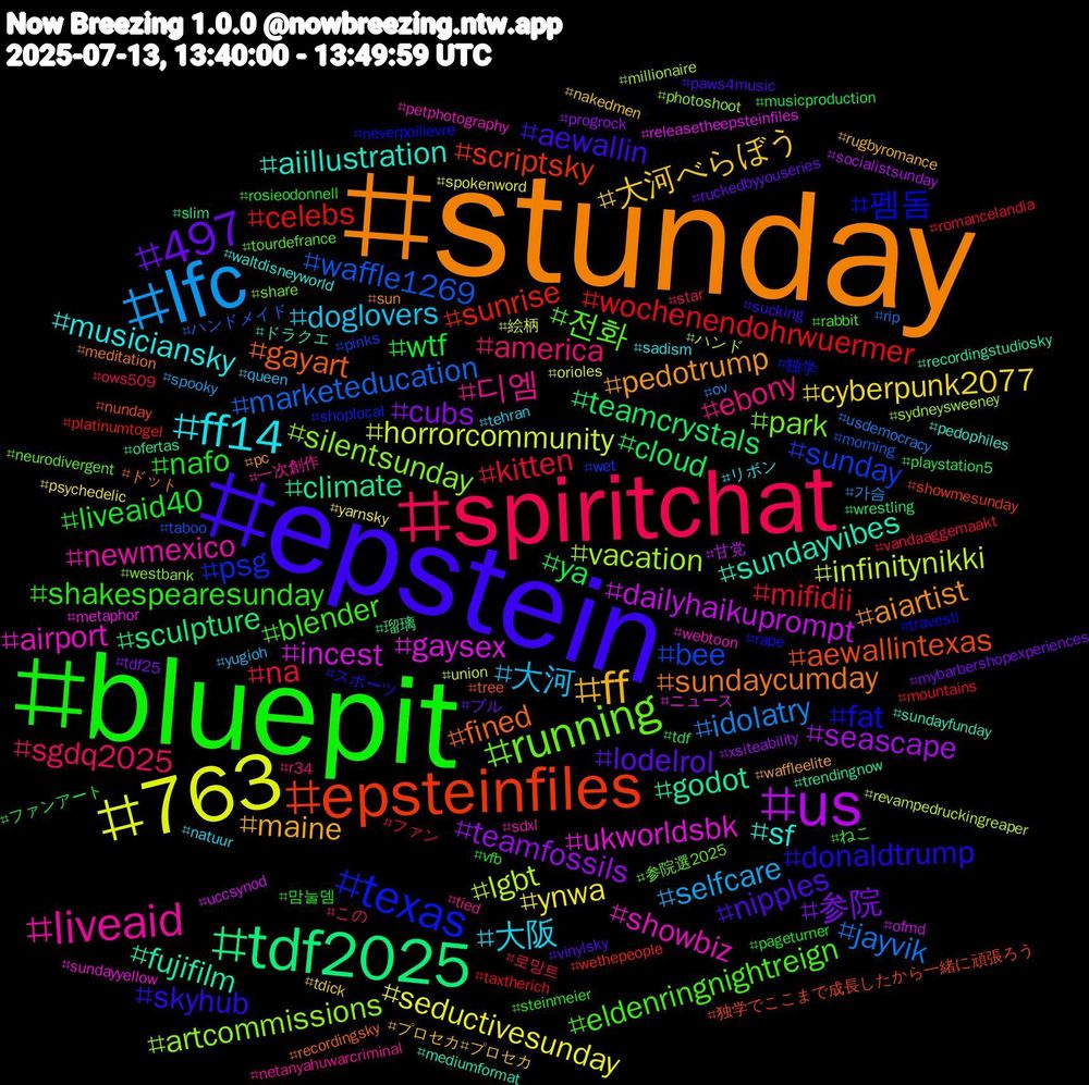 Hashtag Cloud; its hashtagged words/phrases (sorted by weighted frequency, descending):  stunday, epstein, bluepit, spiritchat, lfc, 763, us, tdf2025, epsteinfiles, texas, running, liveaid, ff14, ff, 497, wtf, mifidii, marketeducation, lgbt, gaysex, fujifilm, fined, donaldtrump, blender, america, 大河, ynwa, teamfossils, teamcrystals, sunrise, sunday, silentsunday, showbiz, sf, pedotrump, nipples, nafo, na, idolatry, horrorcommunity, dailyhaikuprompt, climate, aewallintexas, 펨돔, 전화, 디엠, 大阪, 大河べらぼう, 参院, ya, wochenendohrwuermer, waffle1269, vacation, ukworldsbk, sundayvibes, sundaycumday, skyhub, shakespearesunday, sgdq2025, selfcare, seductivesunday, seascape, sculpture, scriptsky, psg, park, newmexico, musiciansky, maine, lodelrol, liveaid40, kitten, jayvik, infinitynikki, incest, godot, gayart, fat, eldenringnightreign, ebony, doglovers, cyberpunk2077, cubs, cloud, celebs, bee, artcommissions, airport, aiillustration, aiartist, aewallin, 맘눌뎀, 로망트, 가슴, 絵柄, 甘党, 瑠璃, 独学でここまで成長したから一緒に頑張ろう, 独学, 参院選2025, 一次創作, リボン, プロセカ#プロセカ, ブル, ファンアート, ファン, ハンドメイド, ハンド, ニュース, ドラクエ, ドット, スポーツ, ねこ, この, yugioh, yarnsky, xsiteability, wrestling, wethepeople, wet, westbank, webtoon, waltdisneyworld, waffleelite, vinylsky, vfb, vandaaggemaakt, usdemocracy, union, uccsynod, trendingnow, tree, travesti, tourdefrance, tied, tehran, tdick, tdf25, tdf, taxtherich, taboo, sydneysweeney, sundayyellow, sundayfunday, sun, sucking, steinmeier, star, spooky, spokenword, socialistsunday, slim, showmesunday, shoplocal, share, sdxl, sadism, rugbyromance, ruckedbyyouseries, rosieodonnell, romancelandia, rip, revampedruckingreaper, releasetheepsteinfiles, recordingstudiosky, recordingsky, rape, rabbit, r34, queen, psychedelic, progrock, playstation5, platinumtogel, pinks, photoshoot, petphotography, pedophiles, pc, paws4music, pageturner, ows509, ov, orioles, ofmd, ofertas, nunday, neverpoilievre, neurodivergent, netanyahuwarcriminal, natuur, nakedmen, mybarbershopexperiences, musicproduction, mountains, morning, millionaire, metaphor, mediumformat, meditation