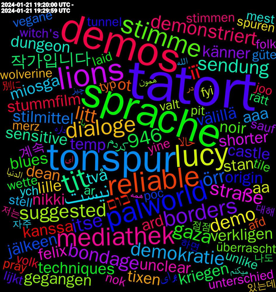Word Cloud; its top words (sorted by weighted frequency, descending):  tatort, sprache, demos, tonspur, lucy, lions, tit, reliable, palworld, stimme, mediathek, نیست, dialoge, borders, її, örr, suggested, straße, sendung, litt, itse, gaza, demonstriert, demokratie, demo, bondage, 946, 작가입니다, בום, välillä, verkligen, unclear, två, tixen, temp, techniques, stummfilm, stilmittel, stan, shorter, sensitive, ot, origin, noir, nikki, miosga, lille, känner, kriegen, kanssa, jälkeen, interruption, gegangen, felix, dungeon, demonstrationen, dean, castle, blues, bezeichnet, ard, aaa, aa, @alttext.bsky.social, 계속, کردم, حالا, برای, überrascht, yine, ych, wolverine, wochenende, witch's, wette, volk, vegane, valt, unterschied, unlike, typ, tunnel, tile, tagesschau, survival, stimmen, stell, spuren, snake, shirts, scheiß, sauf, sandwiches, rätt, routes, rostrum, ripped, responded, redet, rechts, raum, racist, psychology, pregunto, pray, posters, politische, politically, poc, placed, pit, oven, offenbar, nuggets, nok, métropole, musst, musik, mest, merz, marina, lijkt, leipzig, laughed, laid, kommer, kolme, kijken, katter, karen, kanske, joo, input, inclusive, höre, hunderttausende, hostile, hoffnung, hinaus, height, haley, güte, genai, geguckt, fyi, folk, folgt, ferran, fernseher, fehlt, falsche, exception, exakt, evolution, erzählt, ernsthaft, donuts, dock, dimanche, demand, cruel, crossover, chemnitz, cabinet, boiled, berichterstattung, bence, baumann, barn, badboy, assumptions, arab, ar, anger, andy, alltid, afd, 하면, 천천히, 점점, 저는, 자주, 있는데, 이용해, 대해, 나도, 근처에서, 別に, 使える, インポマスク, چیز, همون, همه, میکنم, در, داره, با, ای, الله, الدنيا