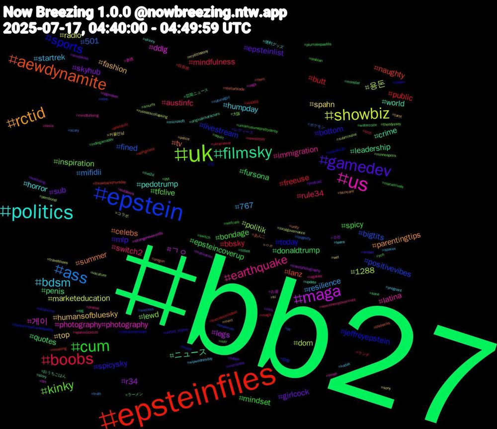 Hashtag Cloud; its hashtagged words/phrases (sorted by weighted frequency, descending):  bb27, epsteinfiles, epstein, uk, us, politics, rctid, gamedev, cum, boobs, ass, showbiz, maga, filmsky, aewdynamite, sports, kinky, earthquake, bdsm, top, sub, donaldtrump, butt, bigtits, 1288, 게이, world, summer, spicysky, spicy, rule34, resilience, radio, r34, penis, naughty, livestream, lewd, latina, horror, fashion, epsteinlist, epsteincoverup, bbsky, 501, 용돈, ㄱㅇ, ニュース, tv, today, tfclive, switch2, startrek, spahn, skyhub, quotes, public, positivevibes, politik, photography#photography, pedotrump, parentingtips, mlp, mindset, mindfulness, mifidii, marketeducation, legs, leadership, lanz, jeffreyepstein, inspiration, immigration, humpday, humansofbluesky, girlcock, fursona, freeuse, fined, dom, ddlg, crime, celebs, bottom, bondage, austinfc, 767, 커플만남, 조련, 芸能ニュース, 自炊班, 自炊, 大阪, 参政, 便利グッズ, ㅇㄹ, レディース, ラーメン, ランチ, ポケモン, コラボ, お昼, おうちごはん, あんこ, zohranmamdani, ych, womenempowerment, wipwednesday, wet, wellbeing, watercolor, vss365, vore, vacature, usgs, update, unity, united_states, umamusumeprettyderby, ukrainewar, truth, travelshoes, travelphotography, titties, throwbackthursday, thesummeriturnedpretty, theodyssey, tesla, teens, tarot, taboo, switch, successmindset, success, submissive, strangenewworlds, story, stellarblade, steam, squirt, spahnrücktritt, spacex, sony, sondakika, sona, softgirlera, snowman, smurfs, small, skinny, skincare, shibari, selfcare, scifi, scary, russiaiscollapsing, rpgmaker, rpg, rhom, republican, pyt, presse, pregnant, police, podcast, plumasepaetês, photojuly, pc, pambondi, outdoors, originalcharacters, oregon, oklahoma, noir, newsletter, naturalgirl, mylittlepony, motivation, monster, moaning, minor, minneapolis, mindfulliving, microsoft, merz, mercedes, marvelrivals, magic, longevity, localgovernance, llm, live2d, lifehacks, lfc, lesbian, lagalaxy, kodak, ki, inks, indiegamedev