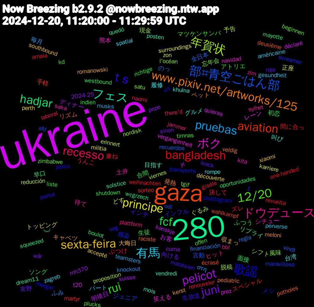 Word Cloud; its top words (sorted by weighted frequency, descending):  ukraine, 1,280, gaza, 歌謡, 12/20, ドウデュース, 有馬, sexta-feira, juni, fcf, bangladesh, 部#青空ごはん部, 年賀状, ボク, フェス, www.pixiv.net/artworks/125, t+s, rui, recesso, pruebas, principe, pelicot, hadjar, aviation, 風味, 土井, 台湾, 収まっ, 友野, 初恋, ズレ, のっ, ぐるみ, t20, solstice, raciste, merger, kd, jammer, gesundheit, découverte, cuma, boulot, amaia, afd, 現金, 熊本, 叫び, ペット, インフル, ふつう, うんこ, στη, zon, yi, węgrzech, wahlkampf, transports, tgif, sylhet, spatial, southbound, sinon, shutdown, revuelta, recuerdos, proposition, prez, posten, pediatric, parrot, offen, naomi, musks, militia, mh370, mayotte, martyr, maravilloso, l'océan, kita, khulna, kerst, isack, indien, gisèle, financiación, erinnert, déclaré, dream11, deuxième, chattogram, beginnen, bbl, américaine, accepté, 2024-25, 面接, 間に合っ, 言動, 脱稿, 笑える, 目指す, 発熱, 生放送, 生徒, 決して, 毎月, 正座, 明後日, 早口, 手軽, 感染, 忘年会, 待て, 履修, 大晦日, 向ける, 合間, 兼ね, 全日本, 予告, レーン, リプライ, リズム, メシ, マツケンサンバ, ヒット, パート, トッピング, ディナー, ソング, スペシャル, ジュニア, シフト, シチュー, グルメ, キャベツ, インテ, アトリエ, ぶつけ, ふみ, どす, お客, اب, écrasé, ¿a, zimbabwe, zim, zagreb, xiaomi, wär, westbound, weihnachten, vindt, viernes, vergangenheit, vendredi, veldig, veg, timnas, there'd, teamsters, surroundings, suisse, squeezed, sorteo, screamer, satu, saka, rompe, romanowski, roja, richtige, renouveler, regla, reducción, quieras, quedó, potholes, porco, plucks, plattform, perverse, perth, pepe, oportunidades, one-handed, odi, nordisk, navidad, mois, meloni, malaisien, liste, laboral, knockout, karriere, kanskje, kannte