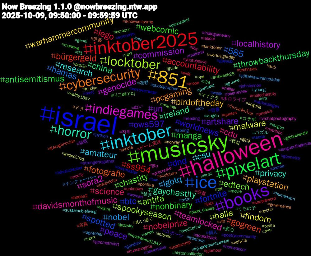 Hashtag Cloud; its hashtagged words/phrases (sorted by weighted frequency, descending):  israel, musicsky, halloween, inktober, 851, books, pixelart, inktober2025, ice, locktober, indiegames, horror, cybersecurity, worldnews, webcomic, science, lgbtq, findom, commission, china, bürgergeld, btc, antifa, teamlocked, research, playstation, peace, manga, lego, hamas, halle, genocide, gaychastity, fotografie, dnd, chastity, cdu, amateur, warhammercommunity, un, throwbackthursday, ss954, spotted, spookyseason, sora2, privacy, pcgaming, ows597, nonbinary, nobelprize, nobel, malware, localhistory, ireland, gogreen, fortnite, edtech, davidsmonthofmusic, csu, birdoftheday, artshare, antisemitismus, accountability, 585, 팸섭, 자위, 용돈, 온플, 영통, 디그레이디, 관클, 갱뱅, 防水, 短歌, 安心, 写真, 個人, マイクラ, ホロライブ, パズル, ドラ, スポーツ, コラボ, ゲーム実況, インクトーバー, ぬい撮り, ぬい, うちの子, รับงานเชียงใหม่, коточетверг, арт, youtubelive, young, worldsightday, woman, wnba, wife, weak, waffle1357, vrchatphotography, viogén, vfb, verkiezingen, vajont, unknown, uglytober, turkiye, thailand, tf1, technews, tease, tbt, tbs, sustainableliving, sub, strongertogether, squareword1347, squareword, spring, spd, soundtrack, sm, sculpture, scicomm, sasweek25, ripcity, retro, reiche, reading, r34, quotes, python, profile, procreate, portland, politika, poetrycommunity, pixel_dailies, physics, photographer, petite, peerreview, peacedeal, pareidolia, owsmaster, original, nutrition, ntr, norway, nacionales, movie, moon, moma, mlp, miller, meditation, mecfs, mcfc, manhwa, malechastity, lyonturin, lingerie, leagueoflegends, league, leadership, law, latex, labour, kpopdemonhunters, kinktober, johnlennon, jazzsky, jazz, ios, infosec, indiegamedev, illust, iknowumissme, hässlichtober, humour, humanrights, humanatm, hotwife, homedecor, historicalfiction, hades2, gündem, guide, gta, gruene, governance, goonette, globalhealth, glamour, giftaidawarenessday, geopolitics, geometricart, genai, gazagenocide, gaysub