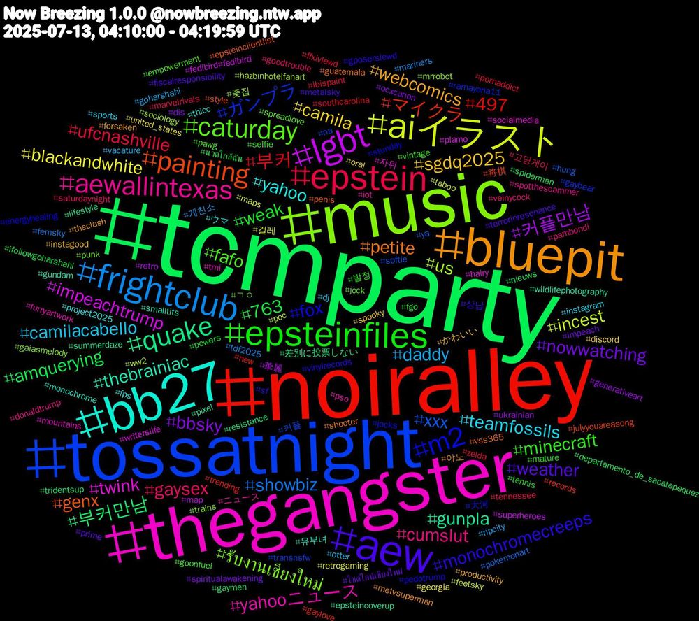 Hashtag Cloud; its hashtagged words/phrases (sorted by weighted frequency, descending):  tcmparty, noiralley, tossatnight, music, thegangster, bb27, bluepit, aew, epsteinfiles, epstein, frightclub, aiイラスト, lgbt, quake, painting, m2, caturday, aewallintexas, teamfossils, sgdq2025, nowwatching, 763, 부커, xxx, us, twink, thebrainiac, petite, monochromecreeps, minecraft, gaysex, daddy, blackandwhite, 커플만남, 부커만남, マイクラ, ガンプラ, รับงานเชียงใหม่, yahooニュース, yahoo, webcomics, weather, weak, ufcnashville, showbiz, incest, impeachtrump, gunpla, genx, fox, fafo, cumslut, camilacabello, camila, bbsky, amquerying, 497, 커플, 좆집, 자위, 유부녀, 야노, 상납, 발정, 고딩게이, 게친소, 걸레, 華麗, 差別に投票しない, 将棋, 大河, ㄱㅇ, ニュース, ウマ, かわいい, ไซด์ไลน์เชียงใหม่, นวดใกล้ฉัน, zelda, ya, ww2, writerslife, wildlifephotography, vss365, vinylrecords, vintage, veinycock, vacature, united_states, ukrainian, tridentsup, trending, transnsfw, trains, tmi, thicc, theclash, terrorinresonance, tennis, tennessee, tdf2025, taboo, superheroes, summerdaze, style, stunday, spreadlove, spotthescammer, sports, spooky, spiritualawakening, spiderman, southcarolina, softie, sociology, socialmedia, smalltits, shooter, sf, selfie, saturdaynight, ripcity, retrogaming, retro, resistance, records, ramayana11, punk, pso, project2025, productivity, prime, powers, pornaddict, pokemonart, poc, plamo, pixel, penis, pedotrump, pawg, pambondi, otter, oral, ocxcanon, nieuws, new, na, mrrobot, mountains, monochrome, metvsuperman, metalsky, mature, marvelrivals, mariners, maps, map, lifestyle, julyyouareasong, jocks, jock, iot, instagram, instagood, impeach, ifollowgoharshahi, ibispaint, hung, hazbinhotelfanart, hairy, gundam, guatemala, gposerslewd, goonfuel, goodtrouble, goharshahi, georgia, generativeart, gaymen, gaylove, gaybear, gaiasmelody, furryartwork, fps, forsaken, fiscalresponsibility, fgo, ffxivlewd, femsky, feetsky, fedibird#fedibird, epsteincoverup, epsteinclientlist, energyhealing, empowerment, donaldtrump, dj, discord, dis, departamento_de_sacatepequez
