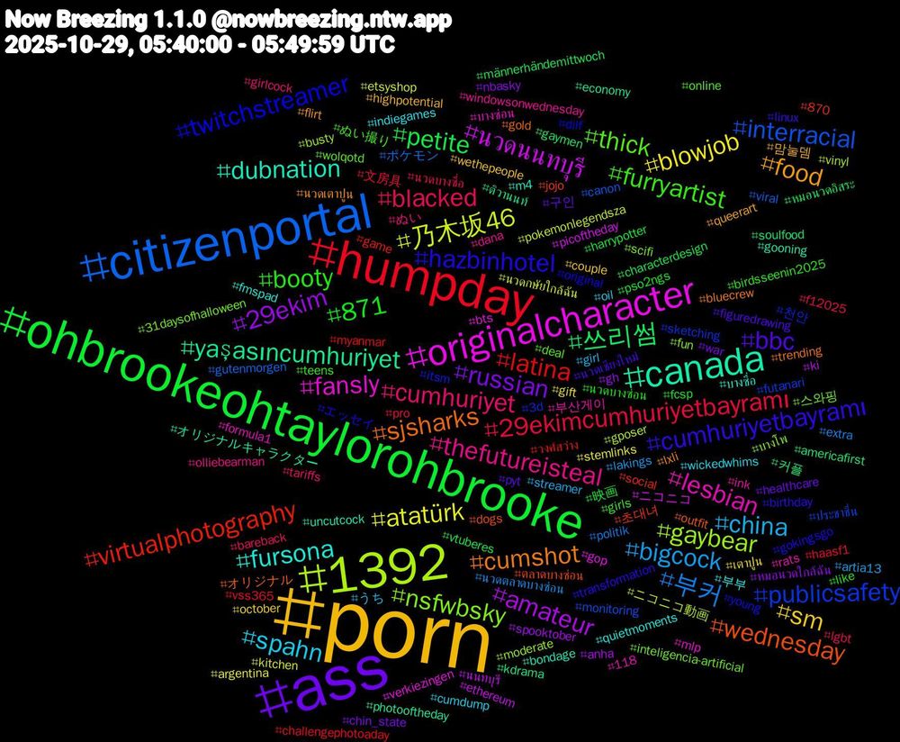 Hashtag Cloud; its hashtagged words/phrases (sorted by weighted frequency, descending):  porn, ass, ohbrookeohtaylorohbrooke, humpday, citizenportal, 1392, originalcharacter, canada, sjsharks, hazbinhotel, furryartist, cumhuriyet, china, blowjob, 29ekim, 쓰리썸, virtualphotography, publicsafety, nsfwbsky, lesbian, fursona, food, bbc, 871, 29ekimcumhuriyetbayramı, 부커, 乃木坂46, นวดนนทบุรี, yaşasıncumhuriyet, wednesday, twitchstreamer, thick, thefutureisteal, spahn, sm, russian, petite, latina, interracial, gaybear, fansly, dubnation, cumshot, cumhuriyetbayramı, booty, blacked, bigcock, atatürk, amateur, 커플, 초대녀, 천안, 스와핑, 부산게이, 부부, 맘눌뎀, 구인, 映画, 文房具, ポケモン, ニコニコ動画, ニコニコ, オリジナルキャラクター, オリジナル, エッセイ, ぬい撮り, ぬい, うち, เตาปูน, หมอนวดใกล้ฉัน, หมอนวดอิสระ, วงศ์สว่าง​, ประชาชื่น, บางโพ, บางซ่อน, บางซื่อ​, นวดเตาปูน, นวดเชียงใหม่, นวดบางซ่อน, นวดบางซื่อ, นวดตลาดบางซ่อน, นวดกษัยใกล้ฉัน, นนทบุรี, ติวานนท์, ตลาดบางซ่อน​, young, wolqotd, windowsonwednesday, wickedwhims, wethepeople, war, vtuberes, vss365, viral, vinyl, verkiezingen, uncutcock, trending, transformation, teens, tariffs, streamer, stemlinks, spooktober, soulfood, social, sketching, scifi, rats, quietmoments, queerart, pyt, pso2ngs, pro, politik, pokemonlegendsza, picoftheday, photooftheday, outfit, original, online, olliebearman, oil, october, nbasky, männerhändemittwoch, myanmar, monitoring, moderate, mlp, m4, lxli, linux, like, lgbt, lakings, kitchen, ki, kdrama, jojo, itsm, inteligencia-artificial, ink, indiegames, highpotential, healthcare, harrypotter, haasf1, gutenmorgen, gposer, gop, gooning, gold, gokingsgo, girls, girlcock, girl, gift, gh, gaymen, game, futanari, fun, formula1, fmspad, flirt, figuredrawing, fcsp, f12025, extra, etsyshop, ethereum, economy, dogs, dilf, deal, dana, cumdump, couple, chin_state, characterdesign, challengephotoaday, canon, busty, bts, bondage, bluecrew, birthday, birdsseenin2025, bareback, artia13, argentina, anha, americafirst, 870, 3d, 31daysofhalloween, 118